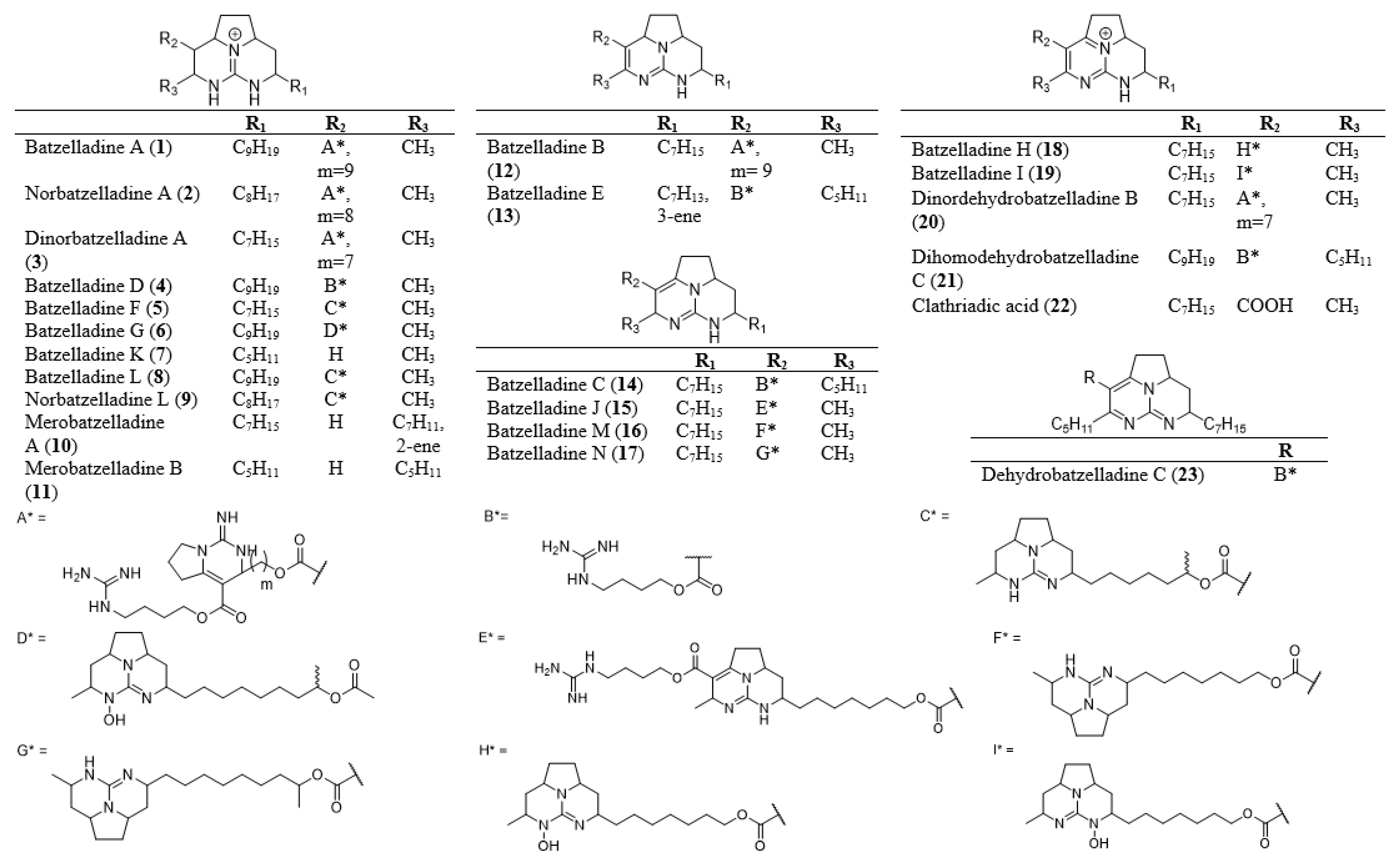 Marinedrugs 20 00579 g001 Marinedrugs 20 00579 g001