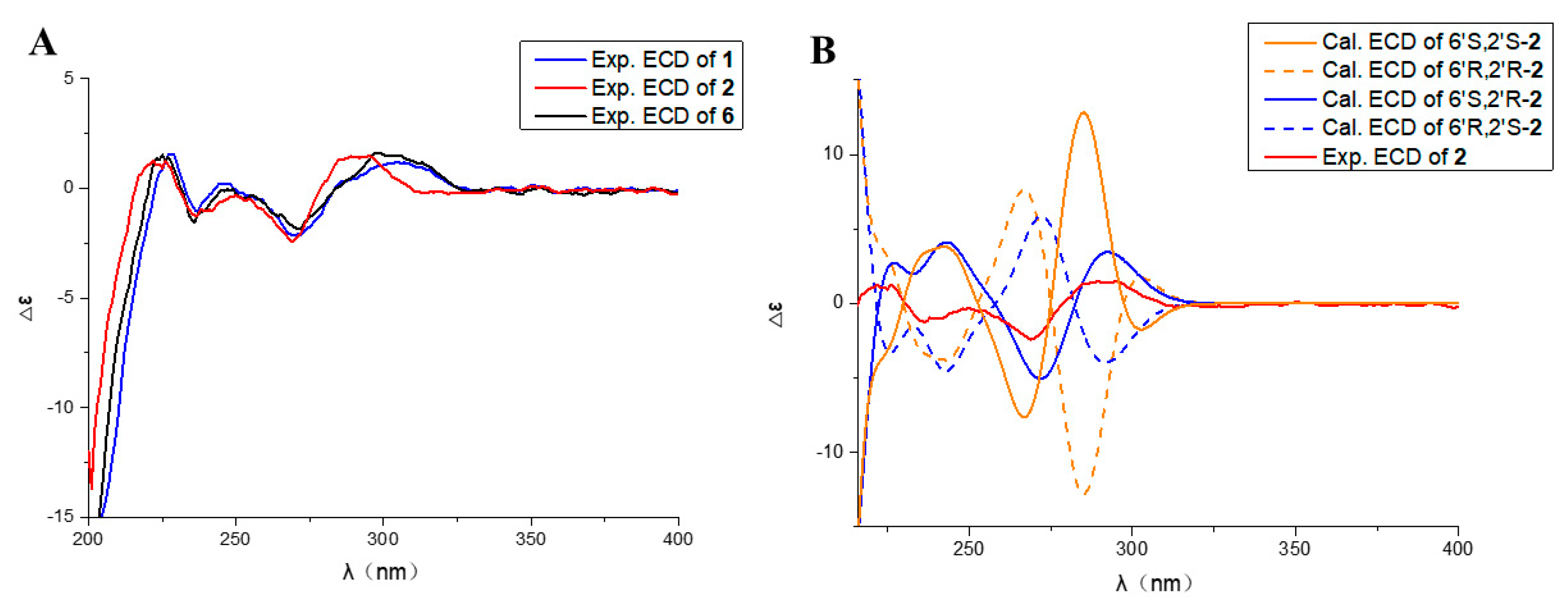 Marinedrugs 20 00583 g004