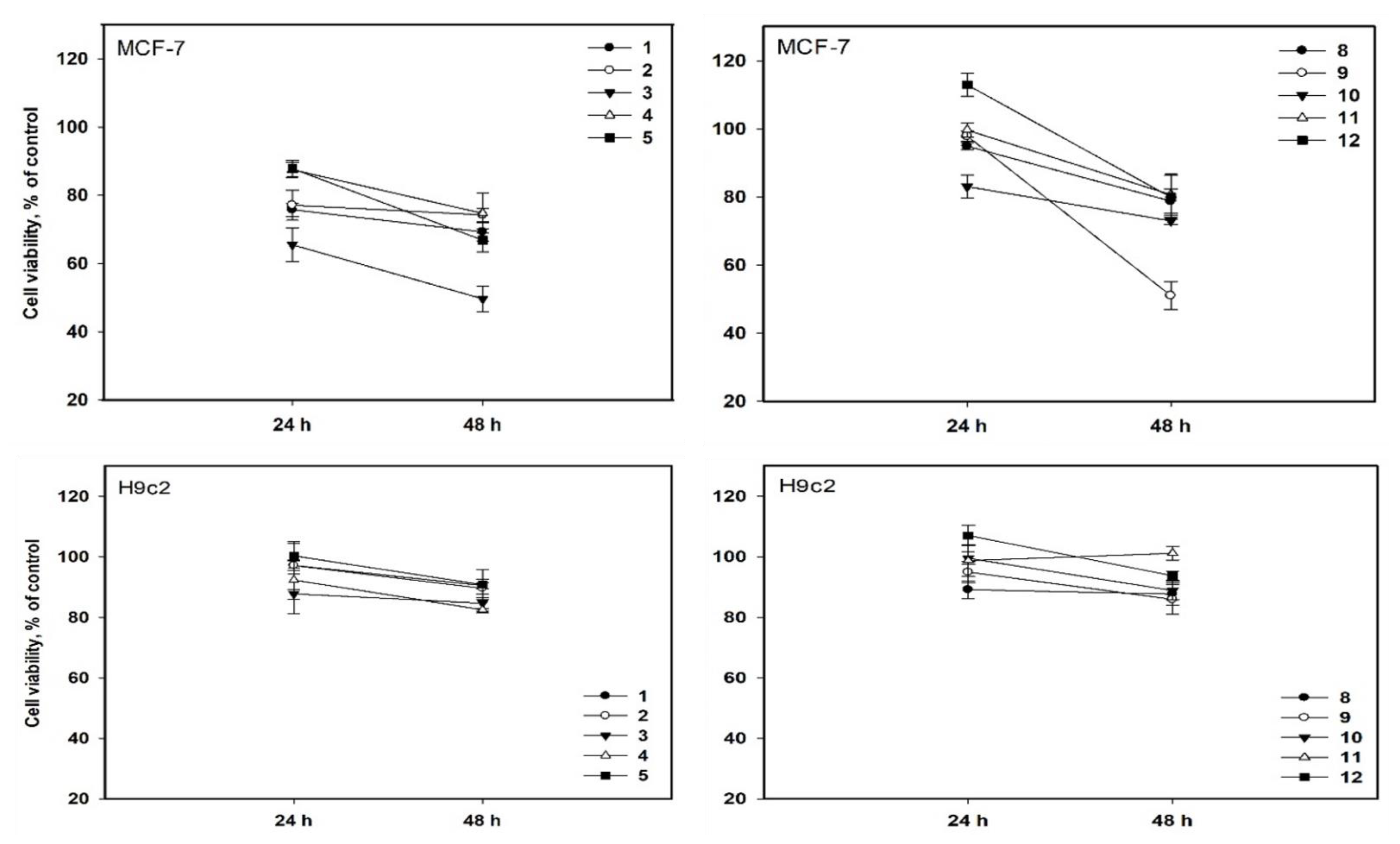 Marinedrugs 20 00584 g005