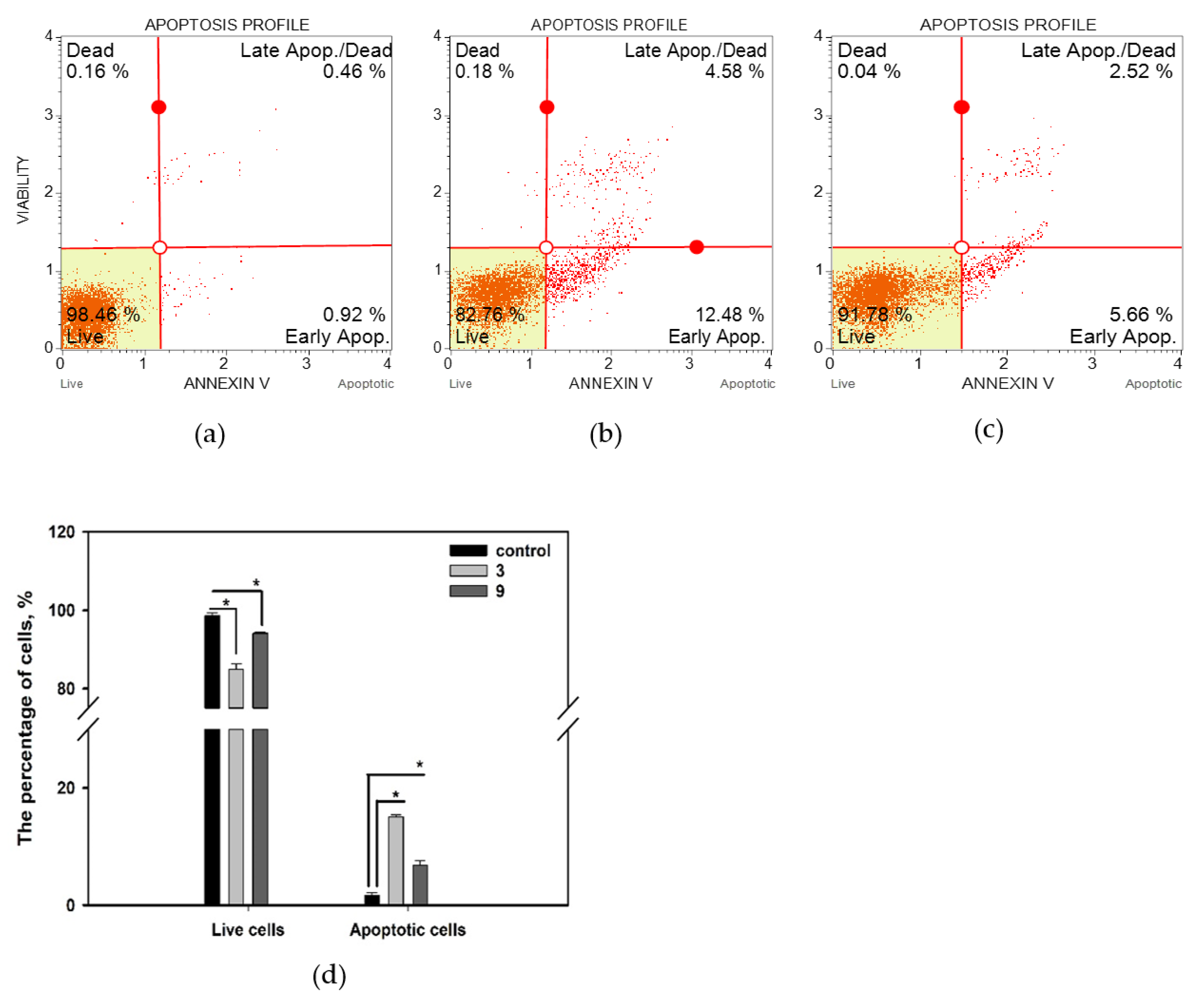 Marinedrugs 20 00584 g006