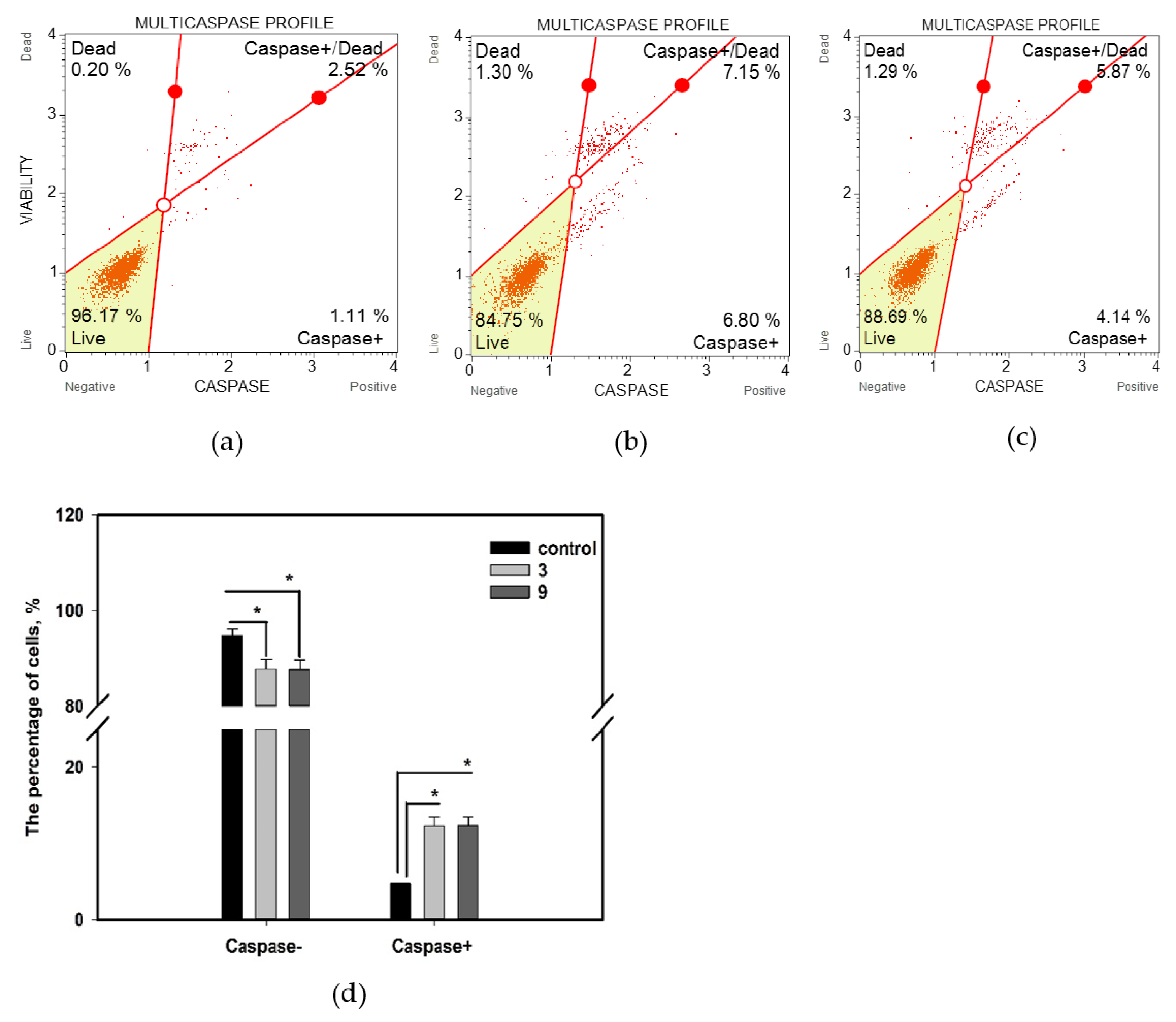 Marinedrugs 20 00584 g007