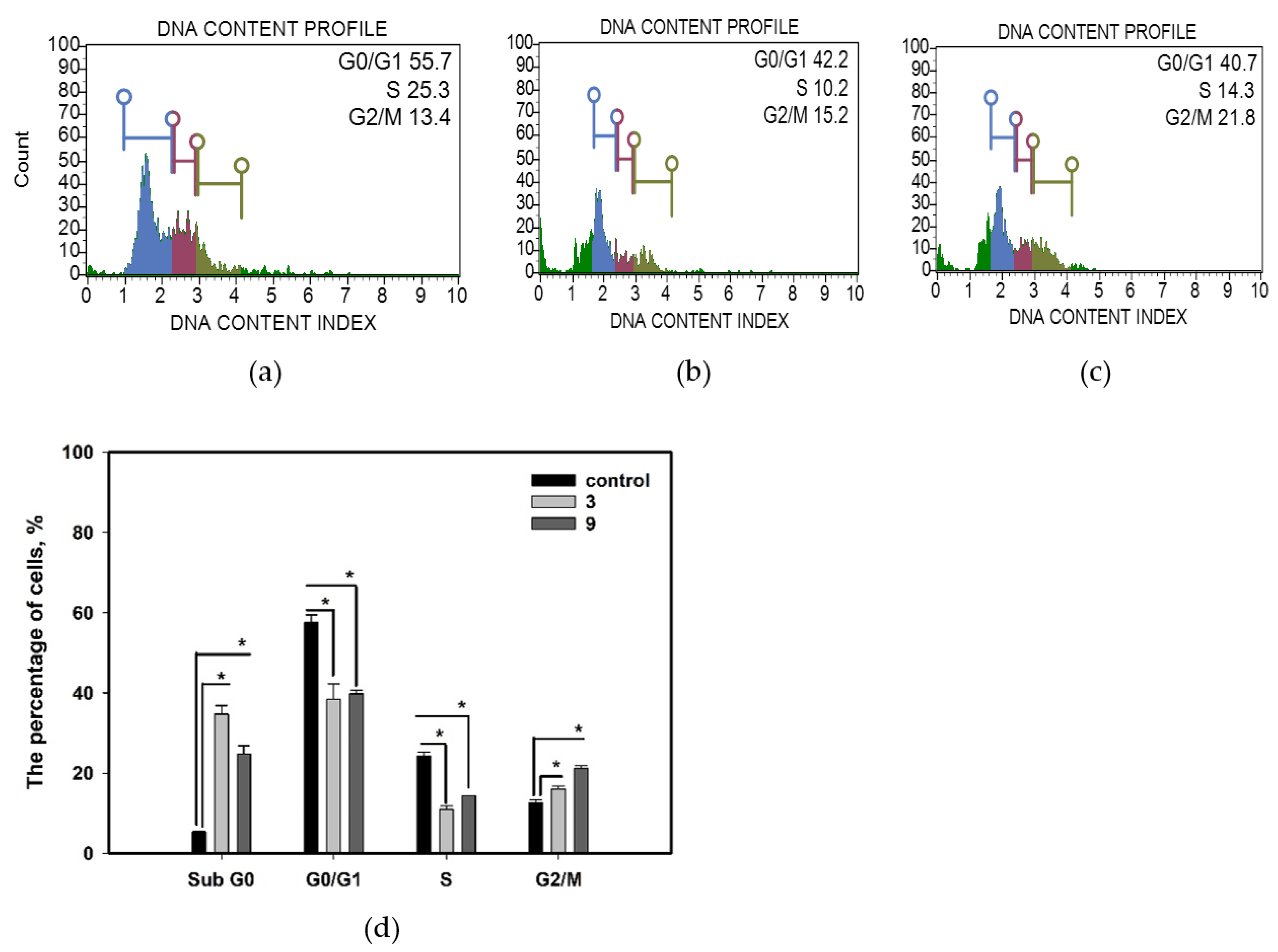 Marinedrugs 20 00584 g008