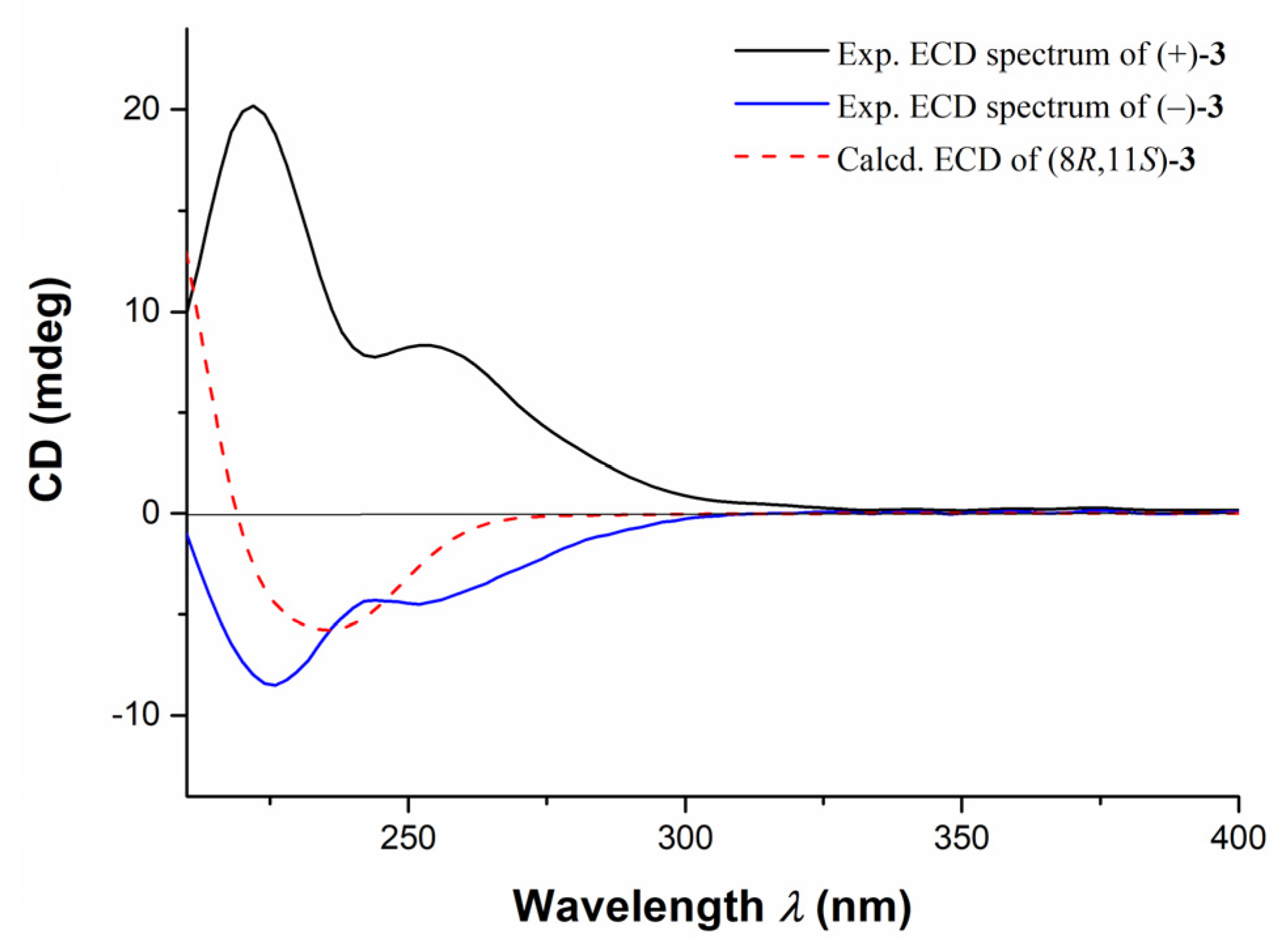 Marinedrugs 20 00590 g006 550