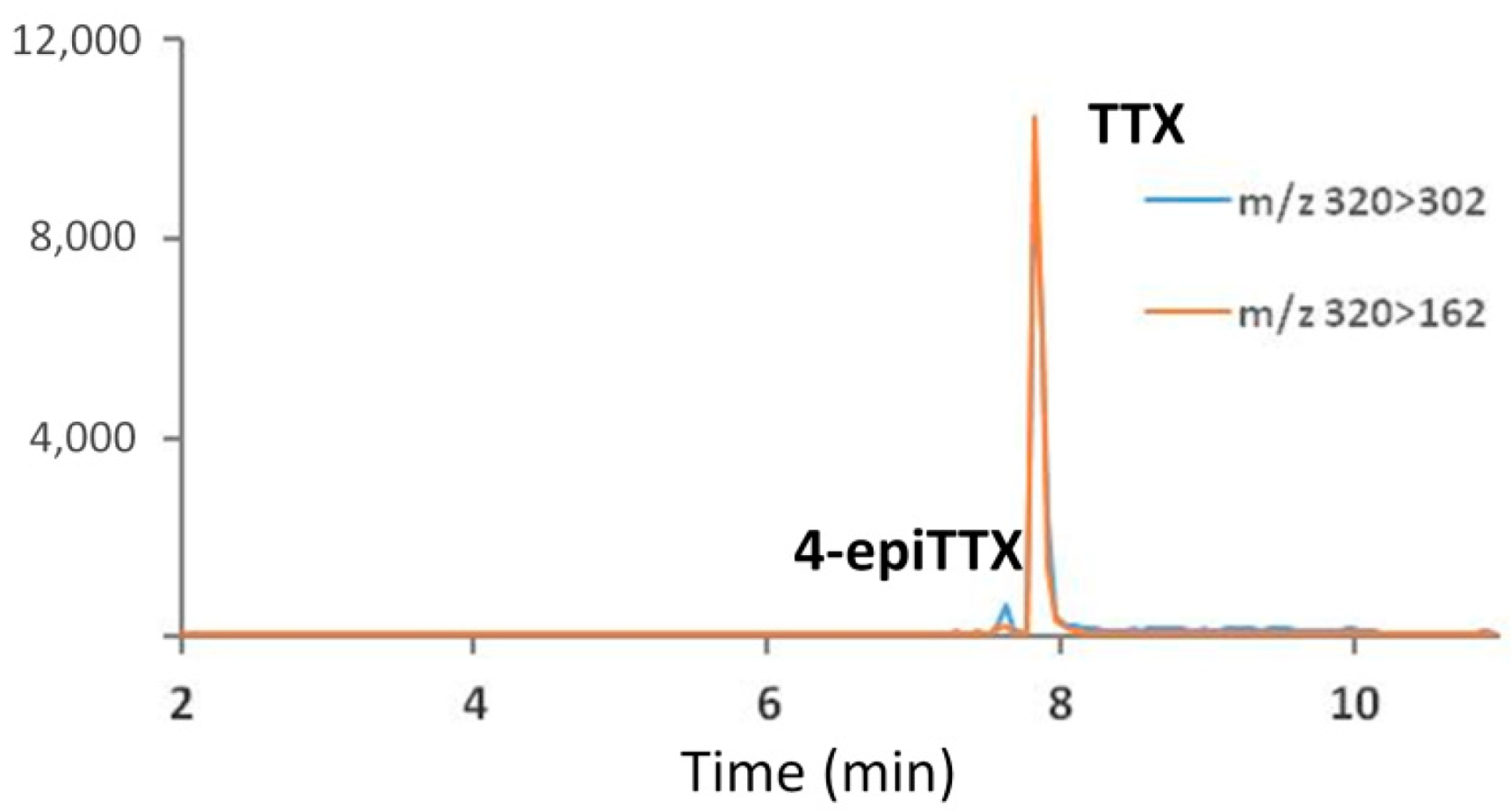 Marinedrugs 20 00594 g001 Marinedrugs 20 00594 g001