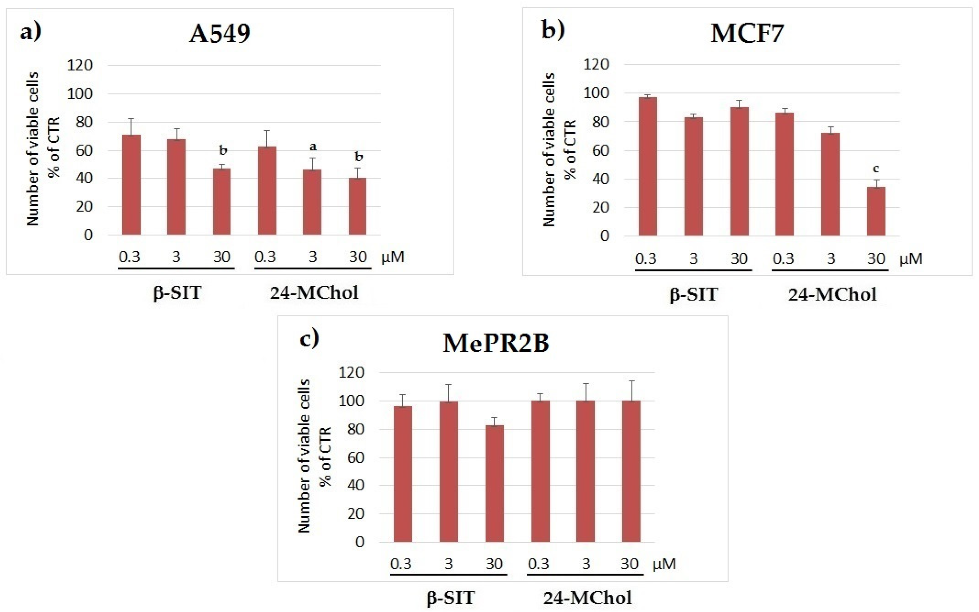 Marinedrugs 20 00595 g004 Marinedrugs 20 00595 g004