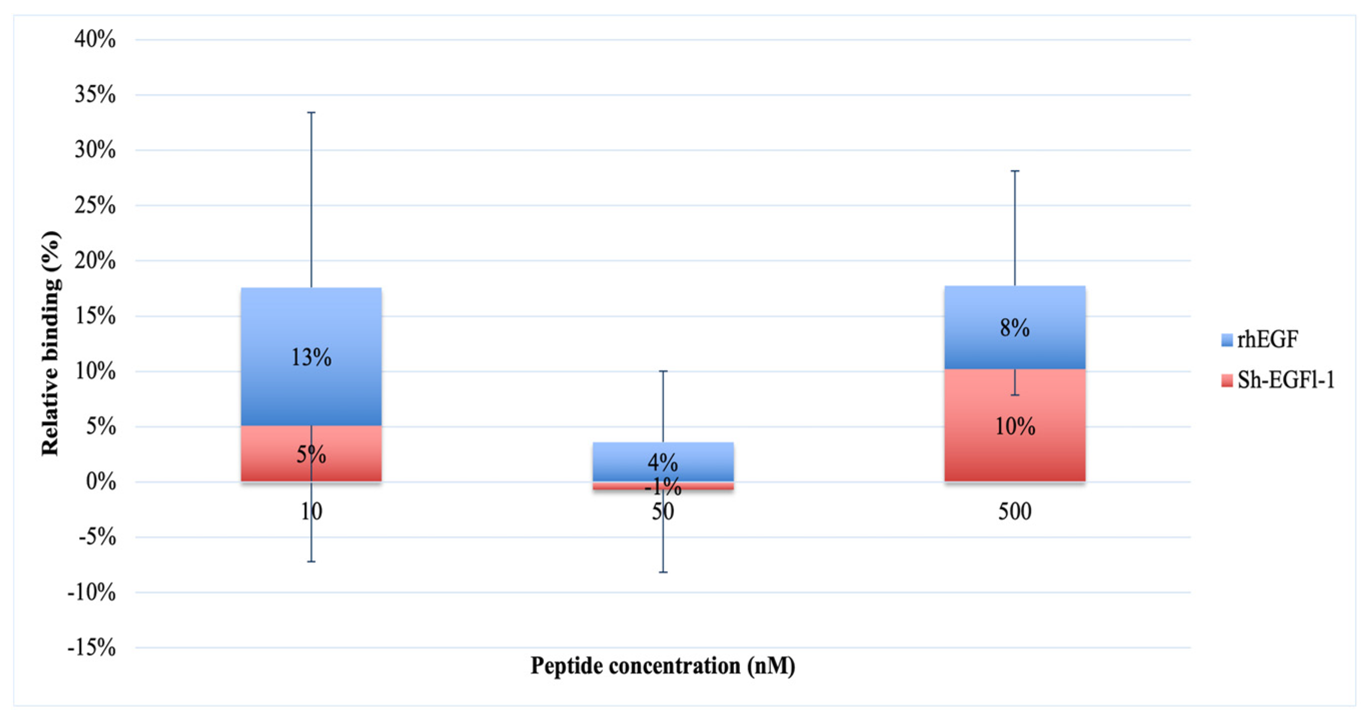 Marinedrugs 20 00596 g006 Marinedrugs 20 00596 g006