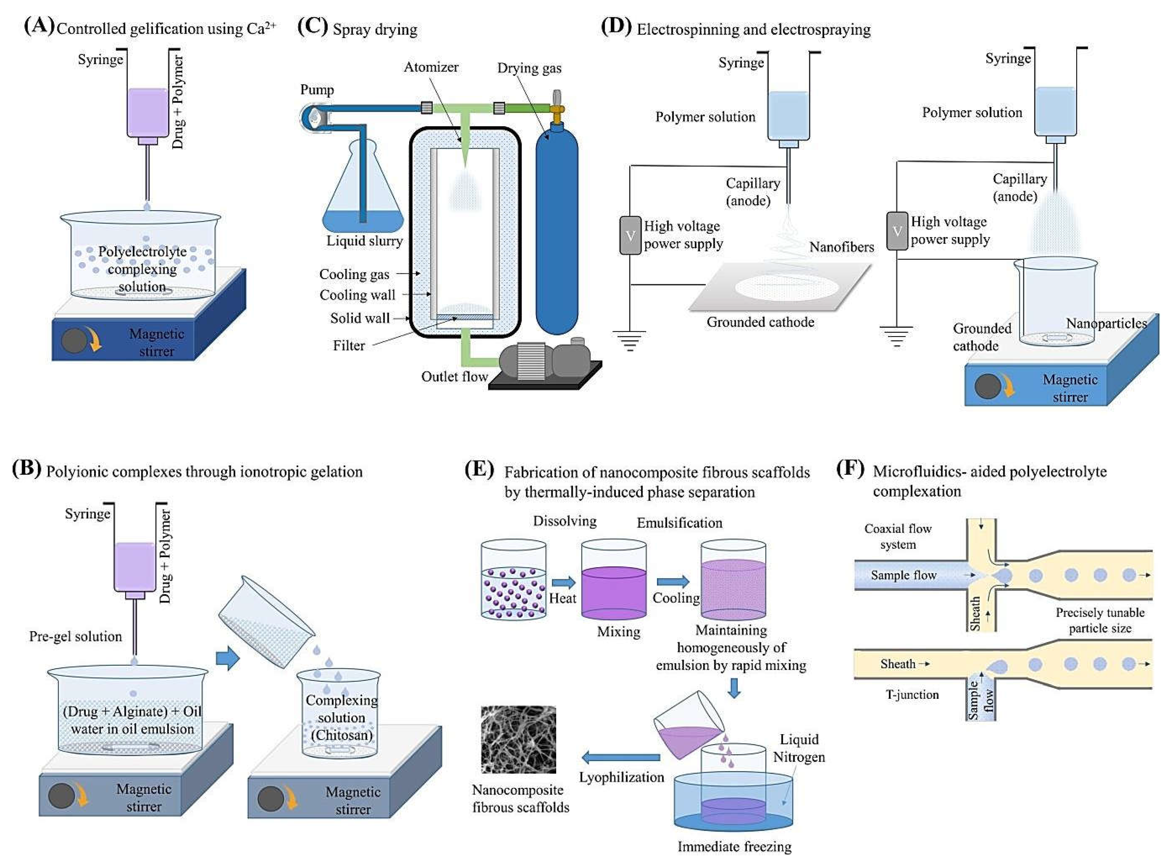 Marinedrugs 20 00598 g001 550