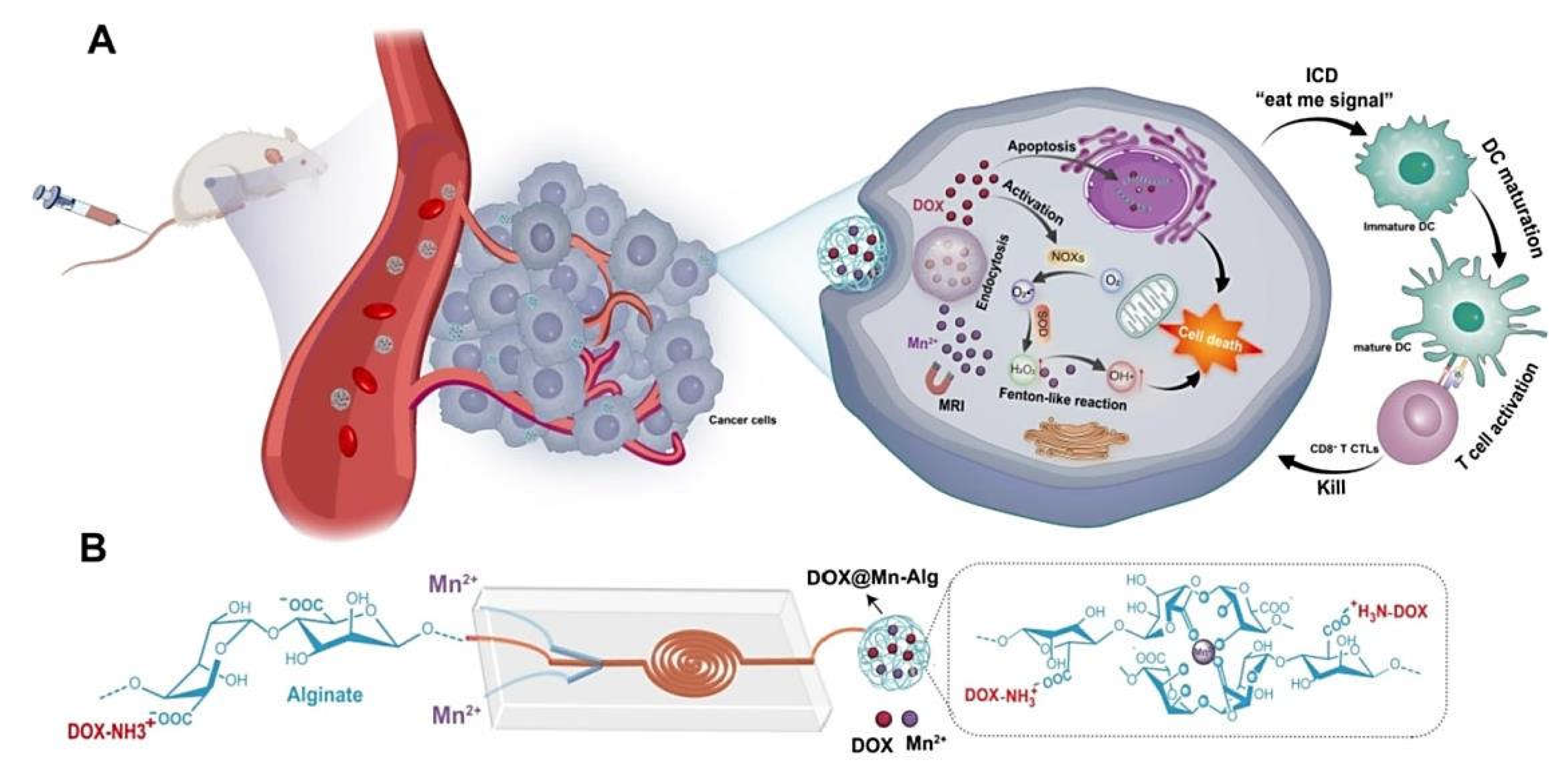 Marinedrugs 20 00598 g005 550