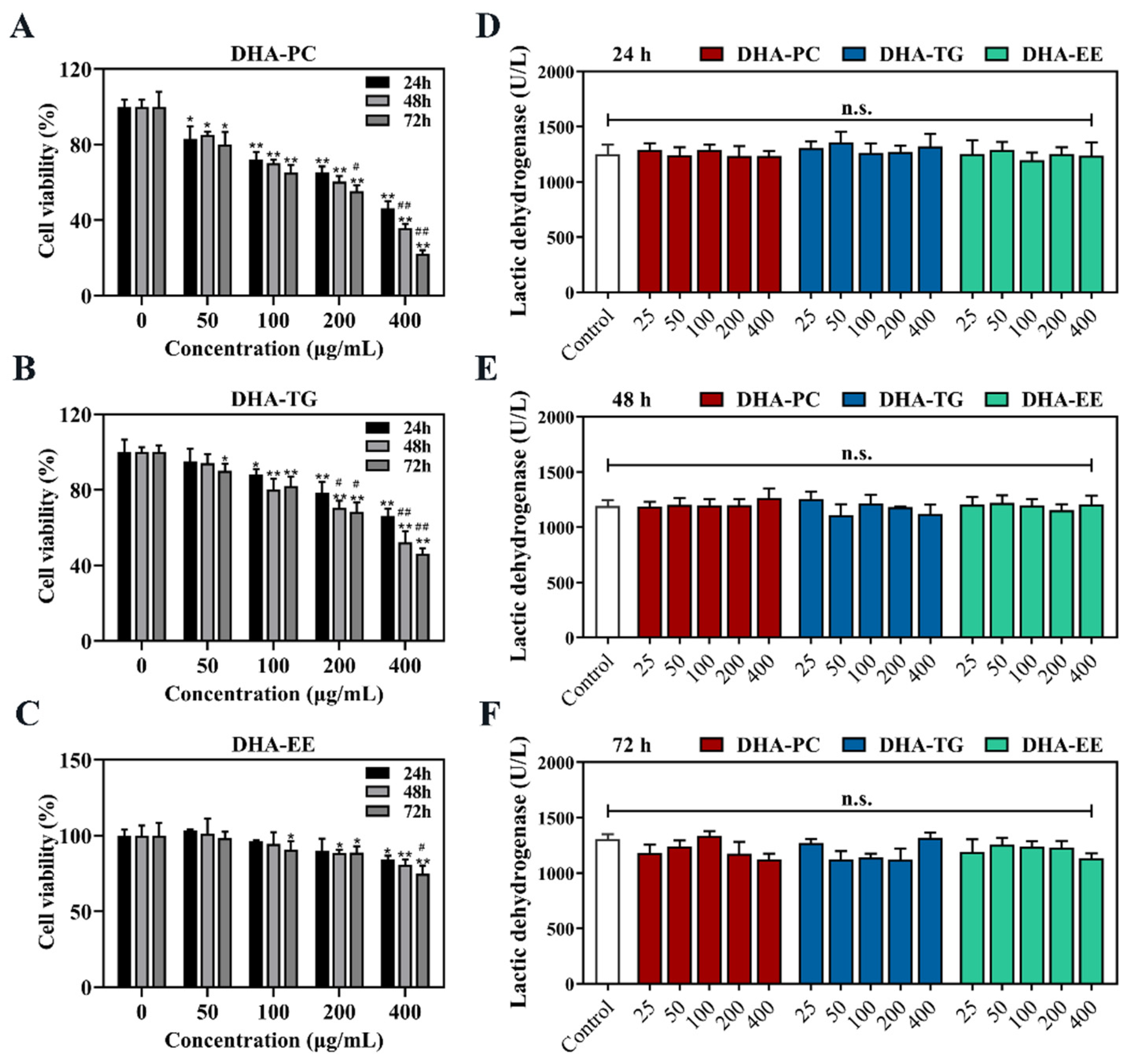 Marinedrugs 20 00599 g001 Marinedrugs 20 00599 g001