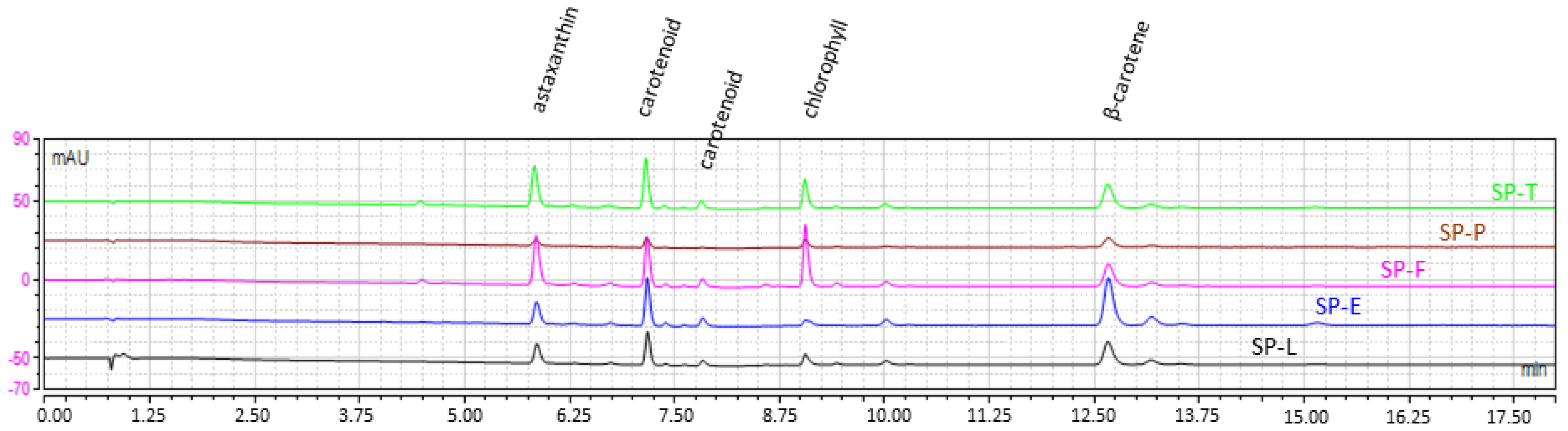 Marinedrugs 20 00600 g003