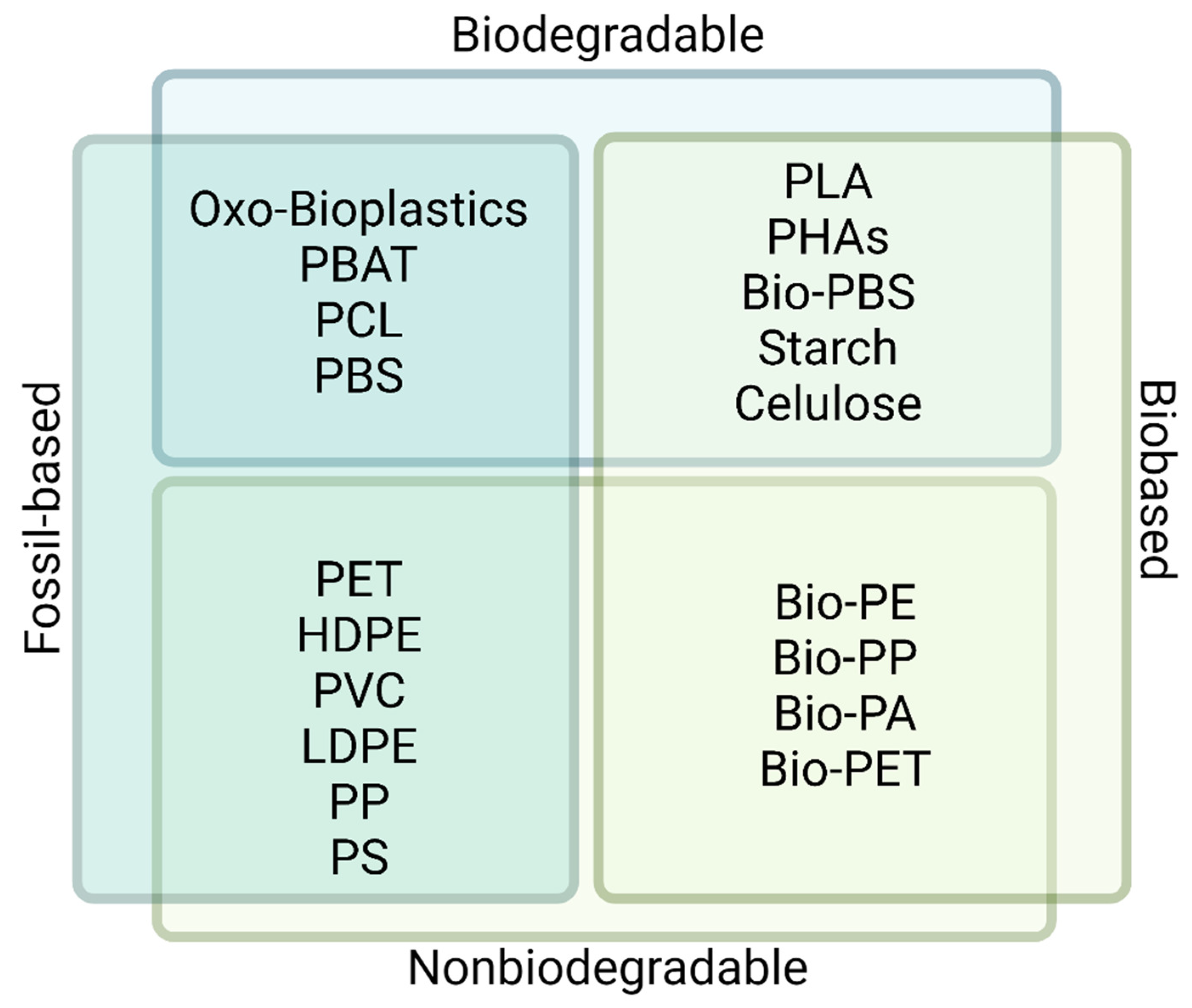 Marinedrugs 20 00601 g004 Marinedrugs 20 00601 g004