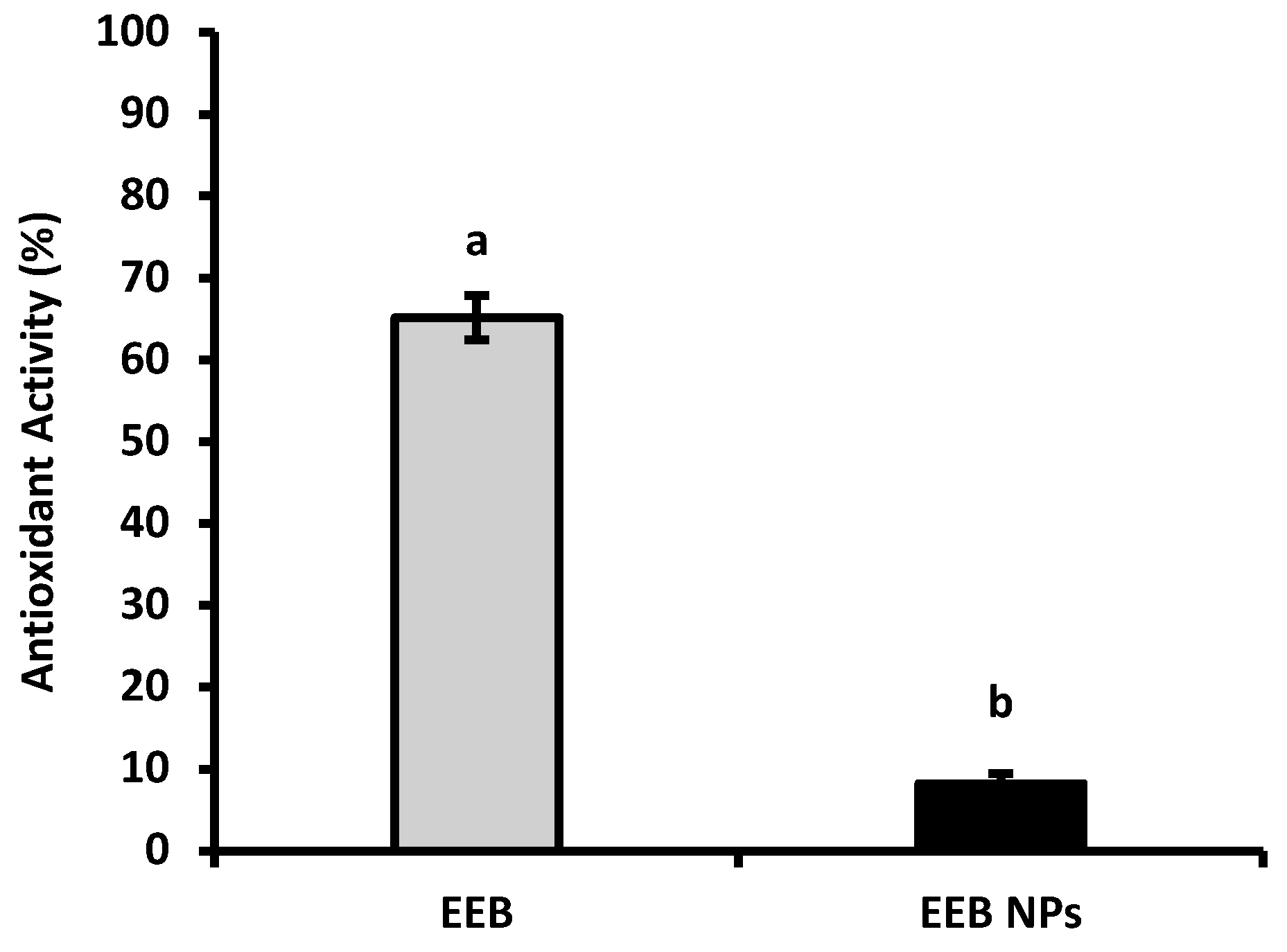 Marinedrugs 20 00608 g002 Marinedrugs 20 00608 g002