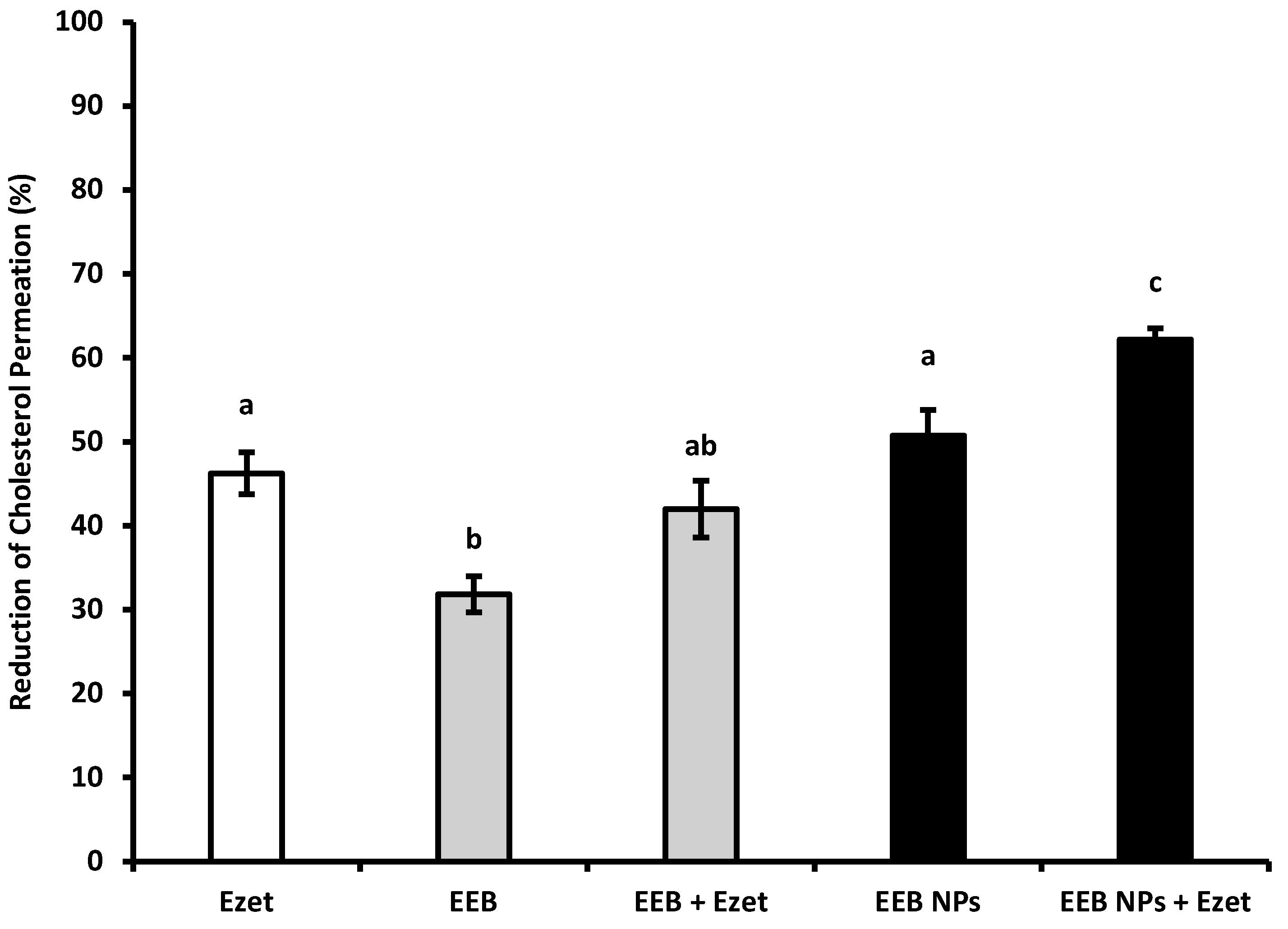 Marinedrugs 20 00608 g005 Marinedrugs 20 00608 g005