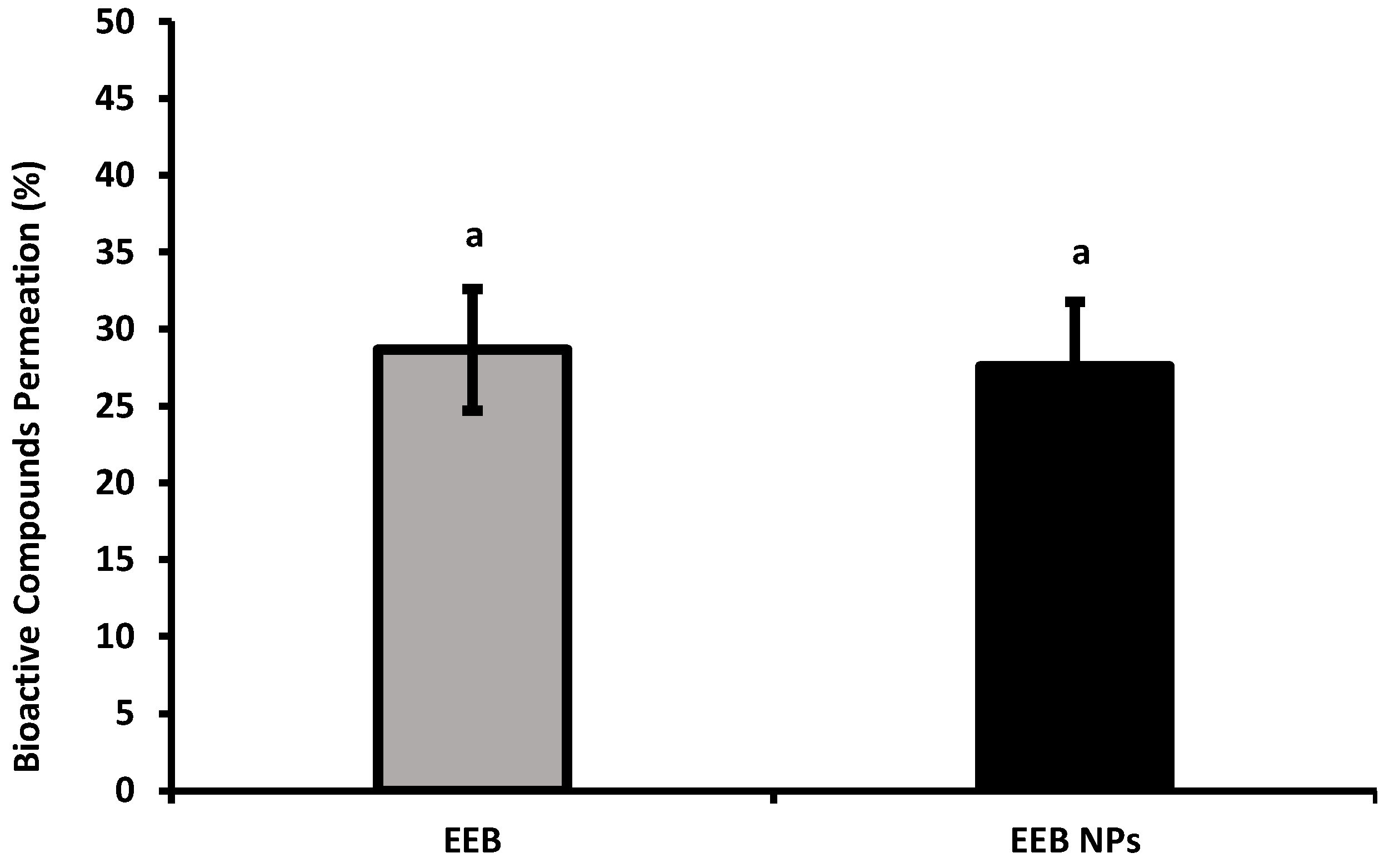 Marinedrugs 20 00608 g006 Marinedrugs 20 00608 g006