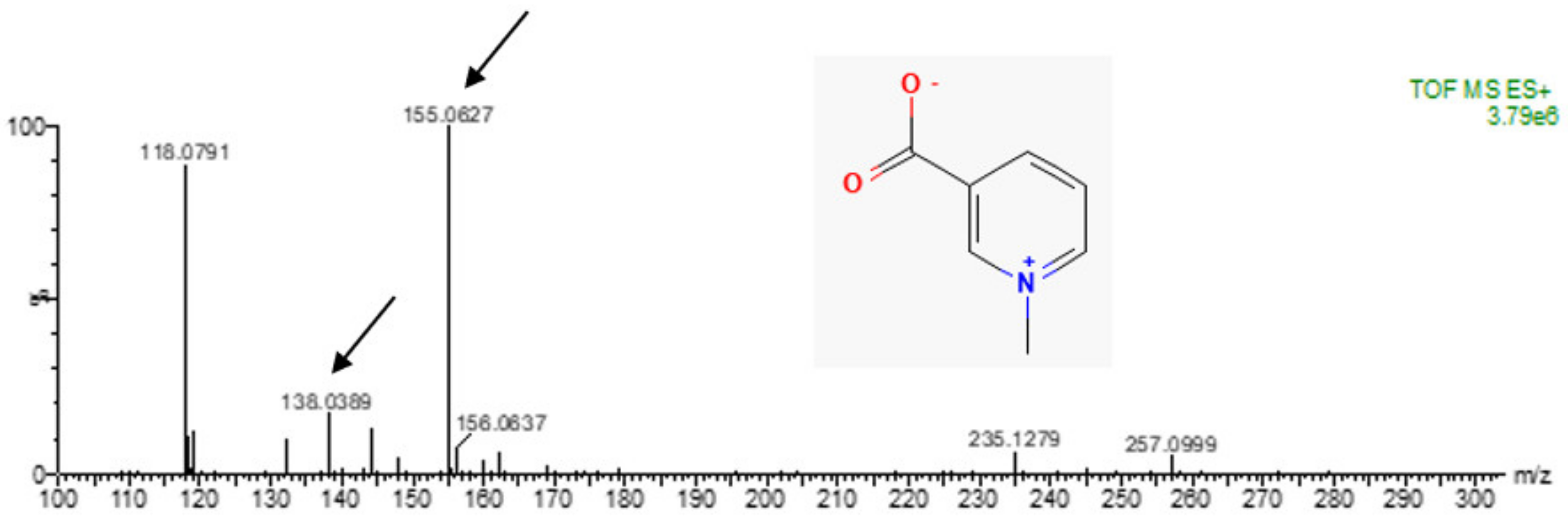 Marinedrugs 20 00614 g004 Marinedrugs 20 00614 g004