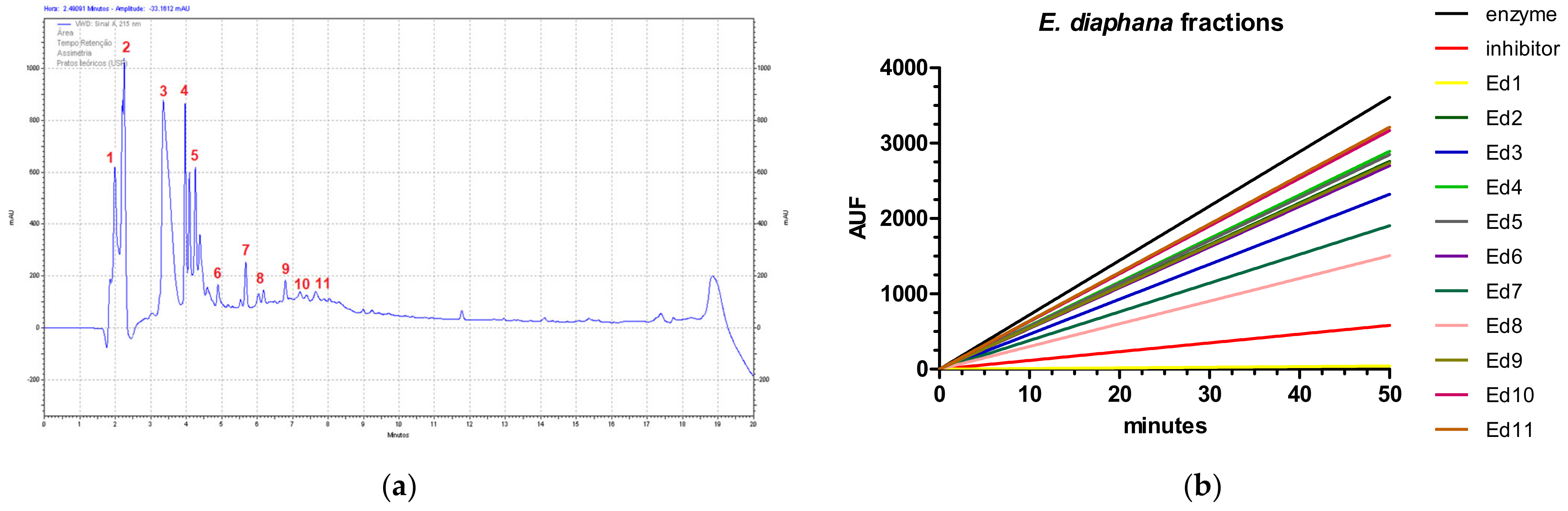 Marinedrugs 20 00614 g005 Marinedrugs 20 00614 g005