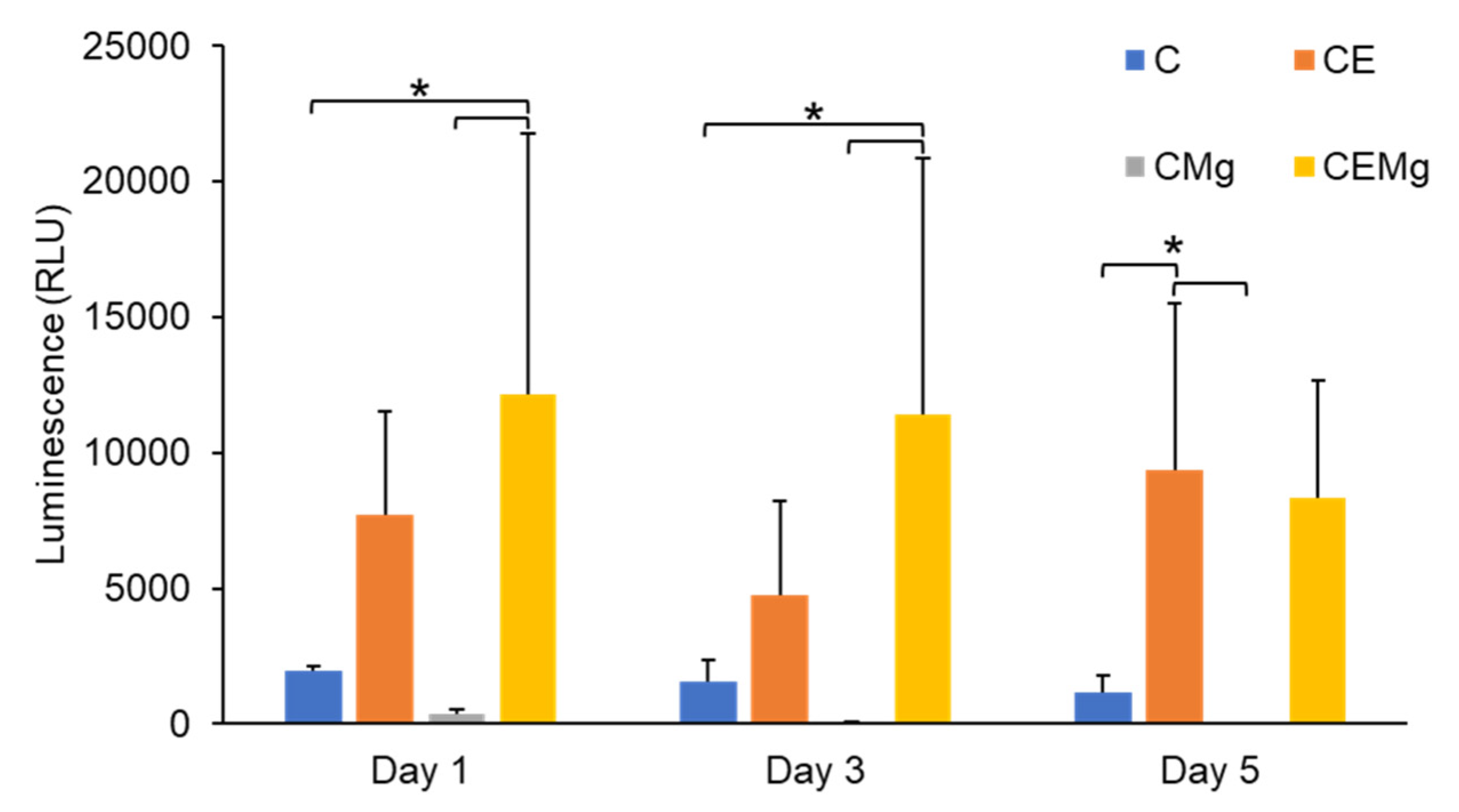 Marinedrugs 20 00615 g013 Marinedrugs 20 00615 g013
