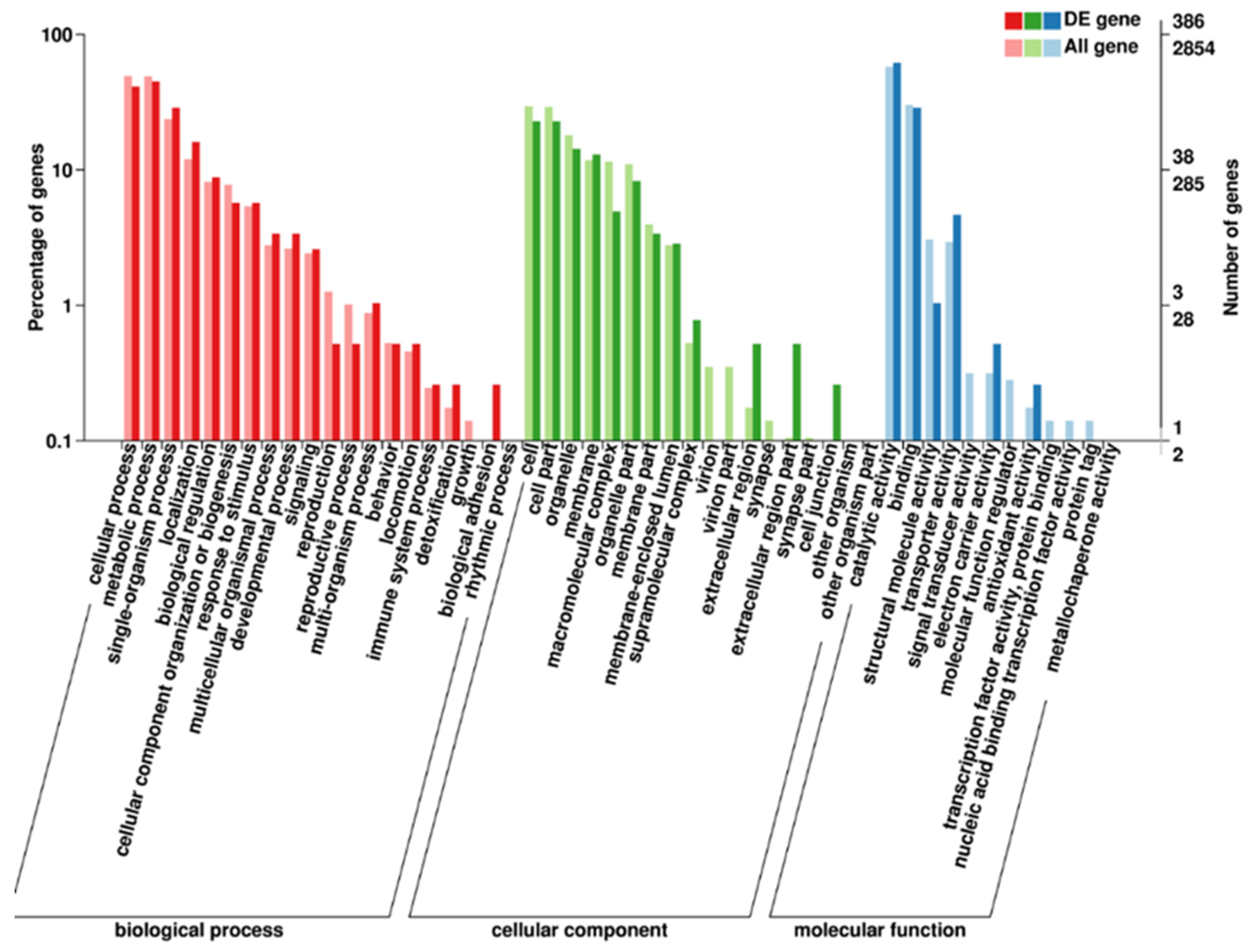 Marinedrugs 20 00621 g004 Marinedrugs 20 00621 g004