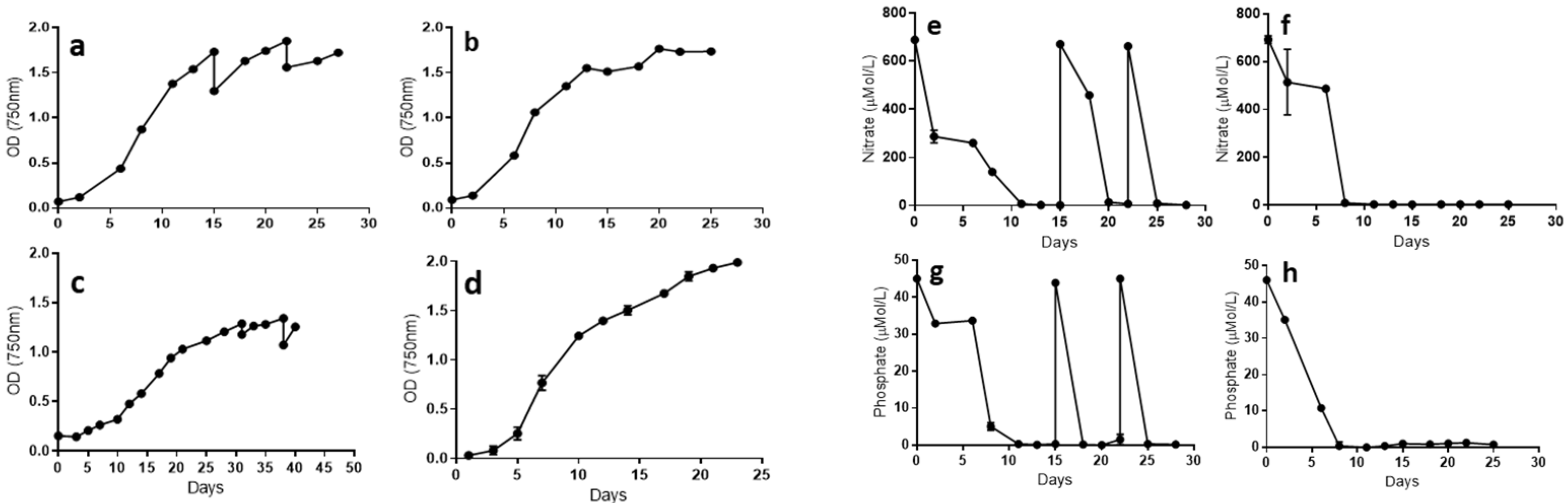 Marinedrugs 20 00627 g001 Marinedrugs 20 00627 g001