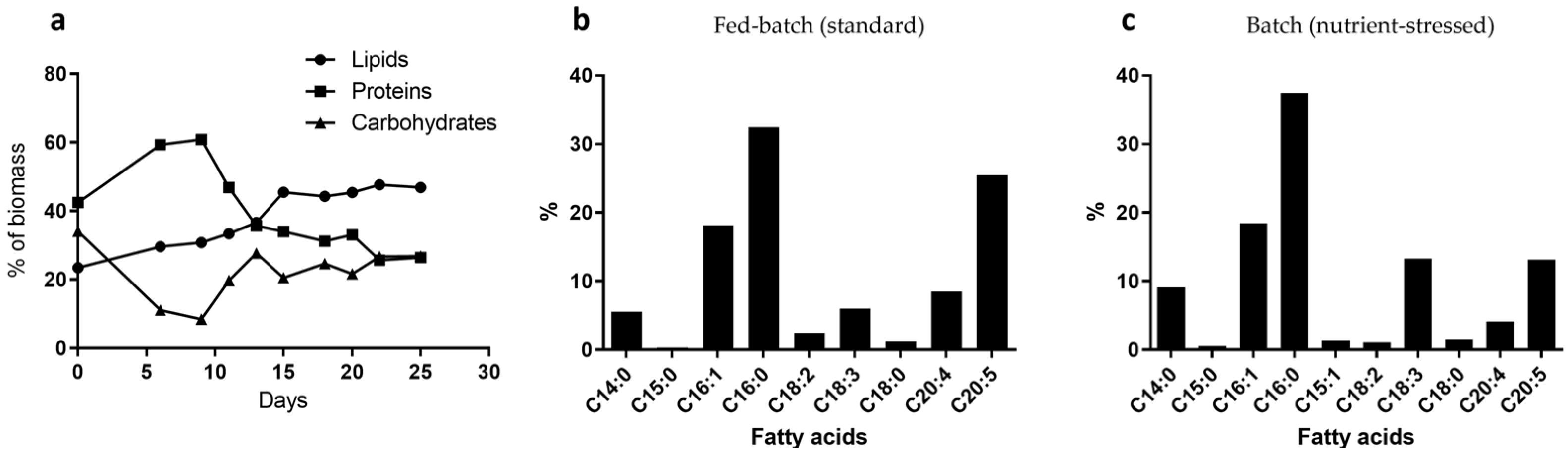 Marinedrugs 20 00627 g002 Marinedrugs 20 00627 g002