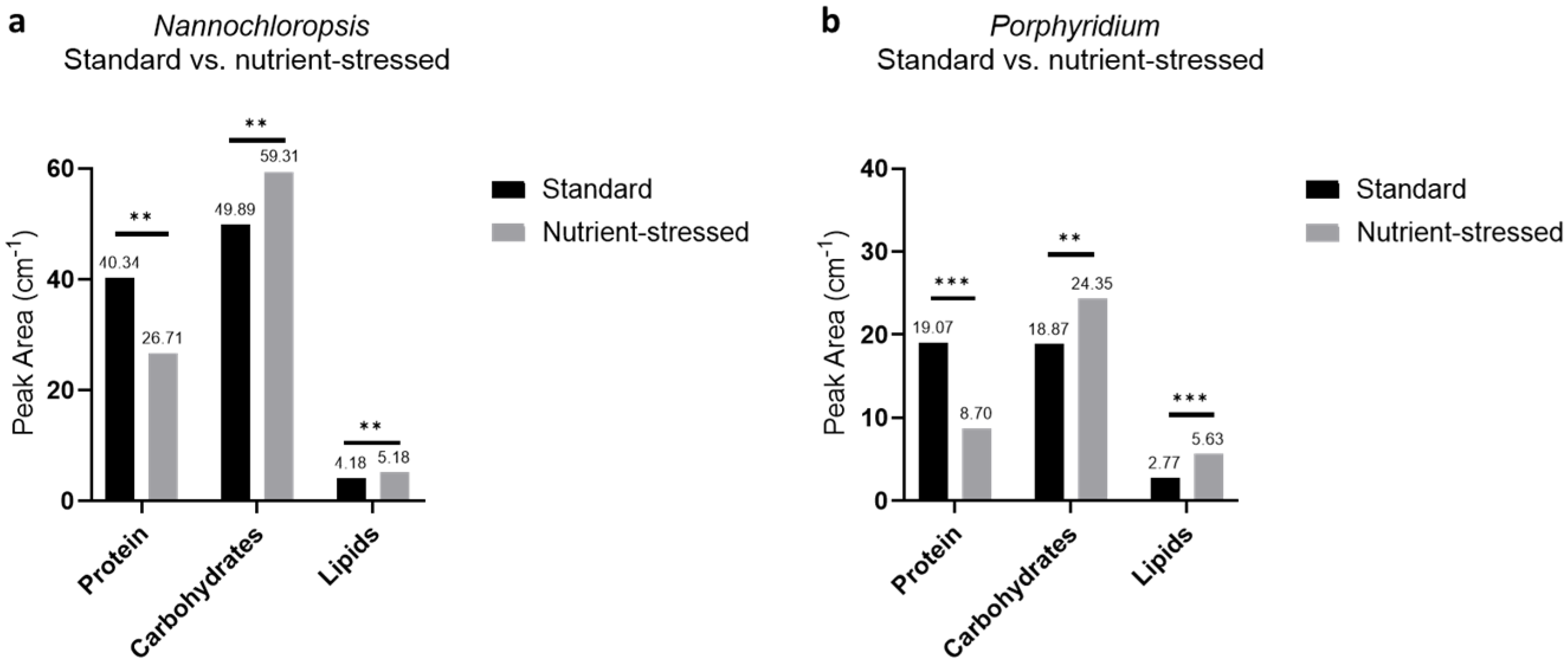 Marinedrugs 20 00627 g003 Marinedrugs 20 00627 g003