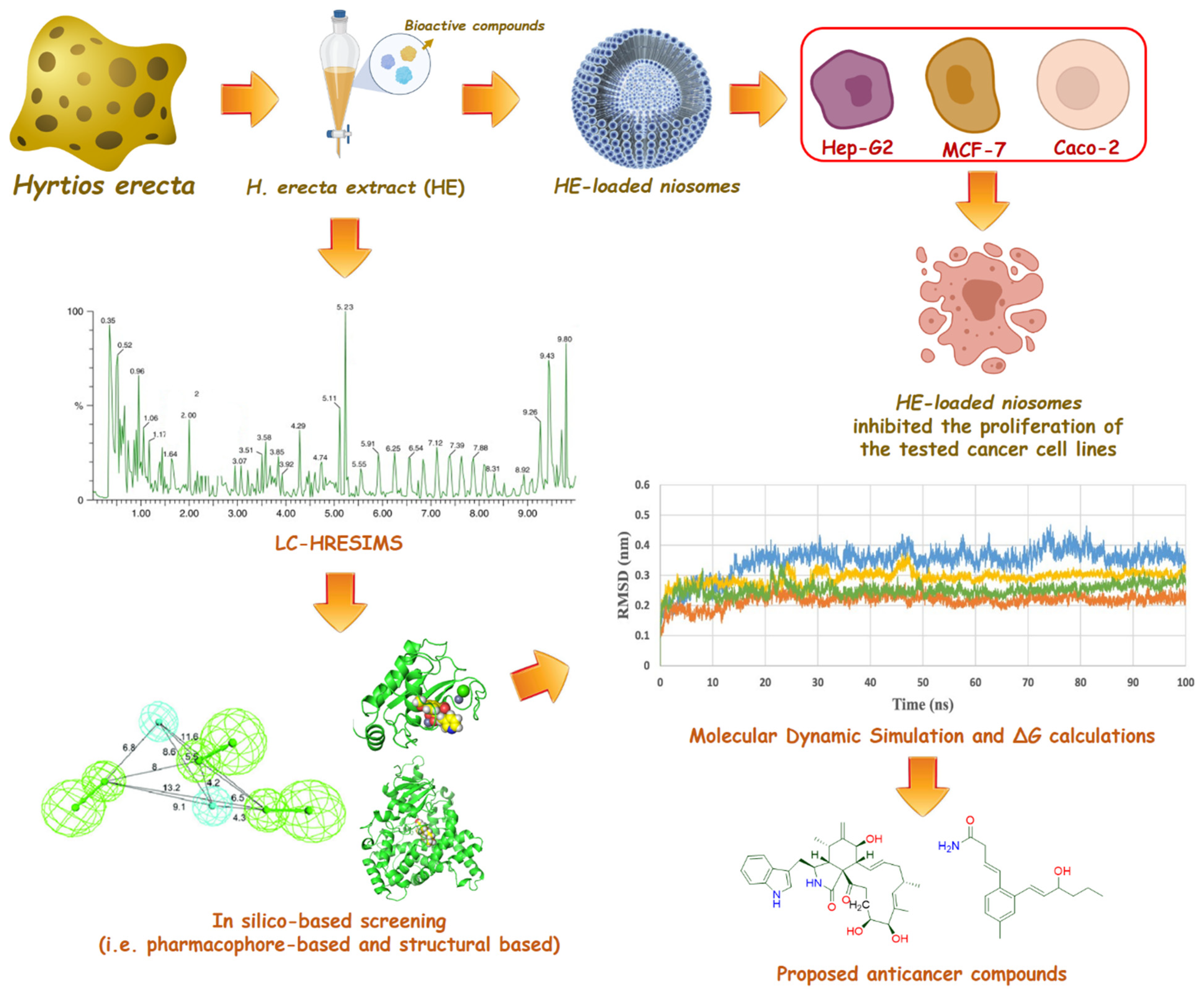 Marinedrugs 20 00628 g001 Marinedrugs 20 00628 g001