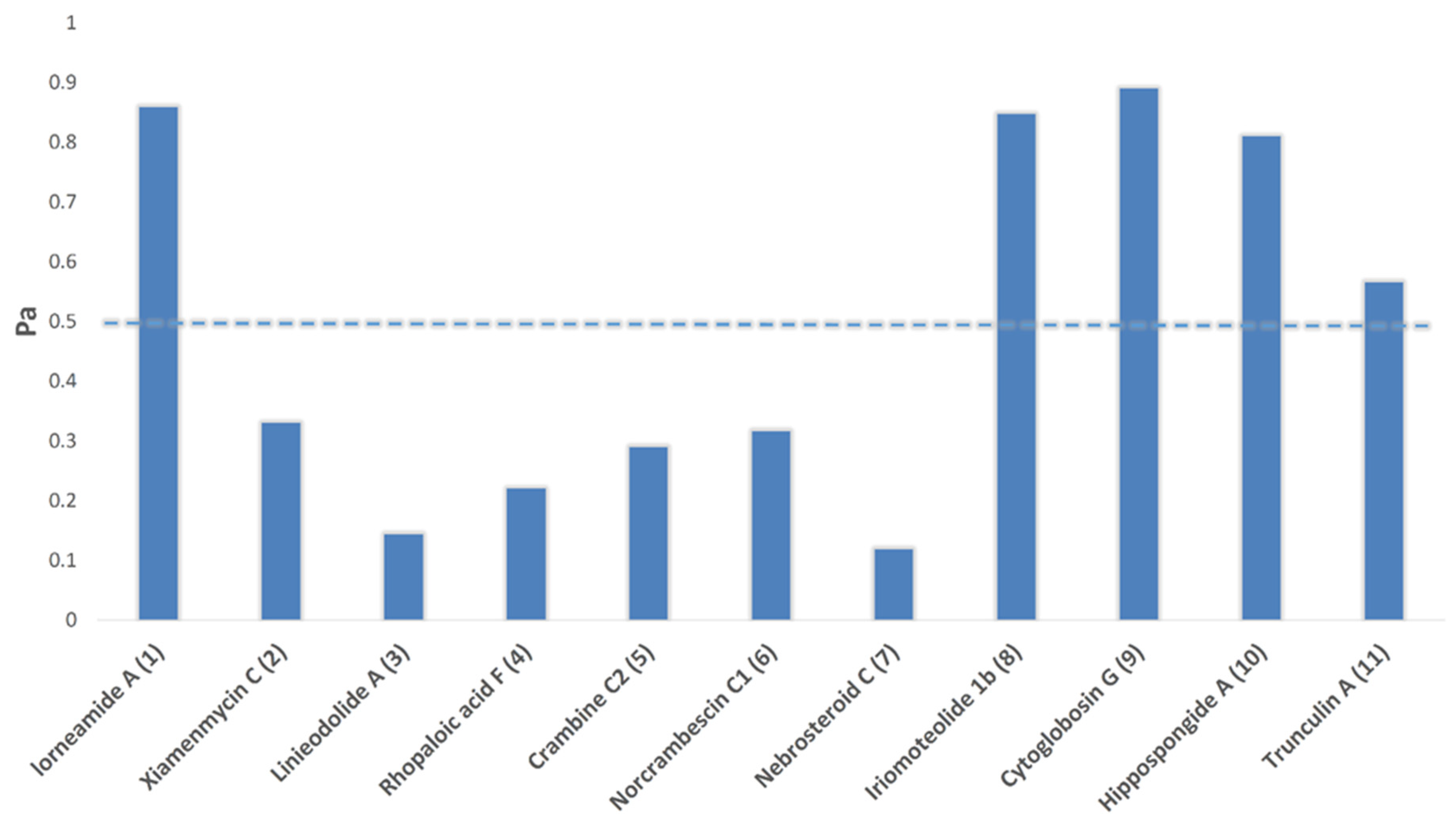Marinedrugs 20 00628 g003 Marinedrugs 20 00628 g003