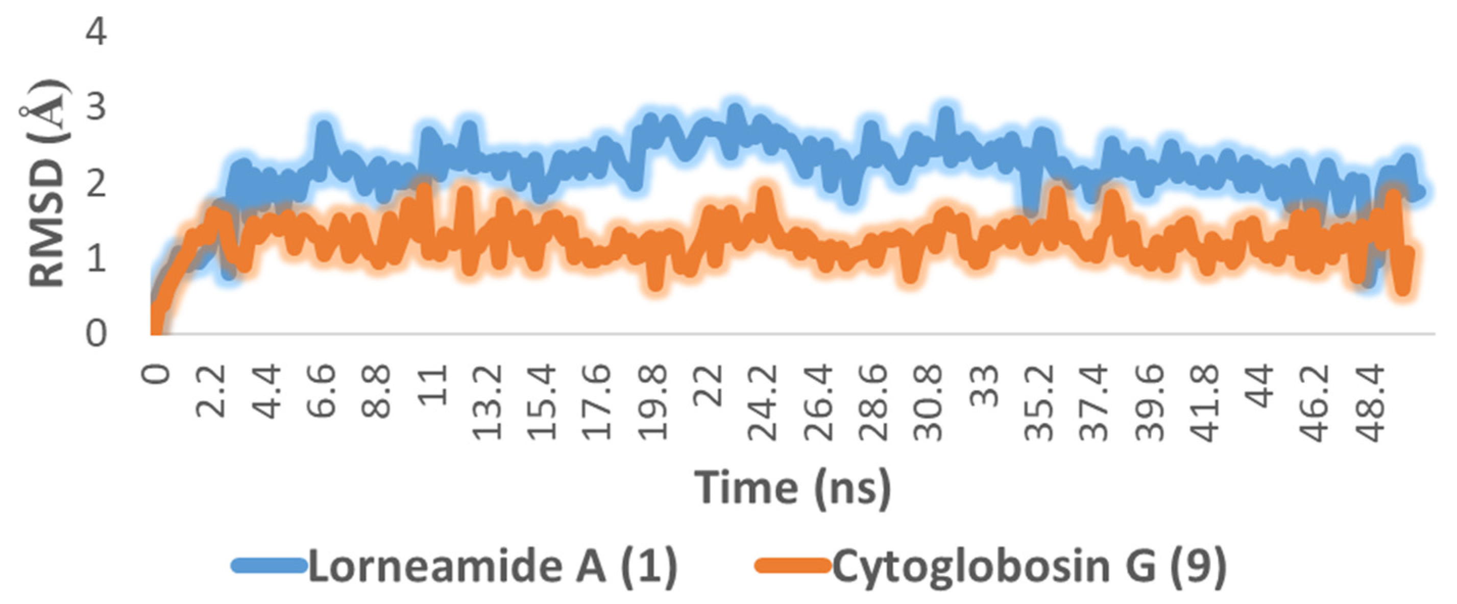 Marinedrugs 20 00628 g004 Marinedrugs 20 00628 g004
