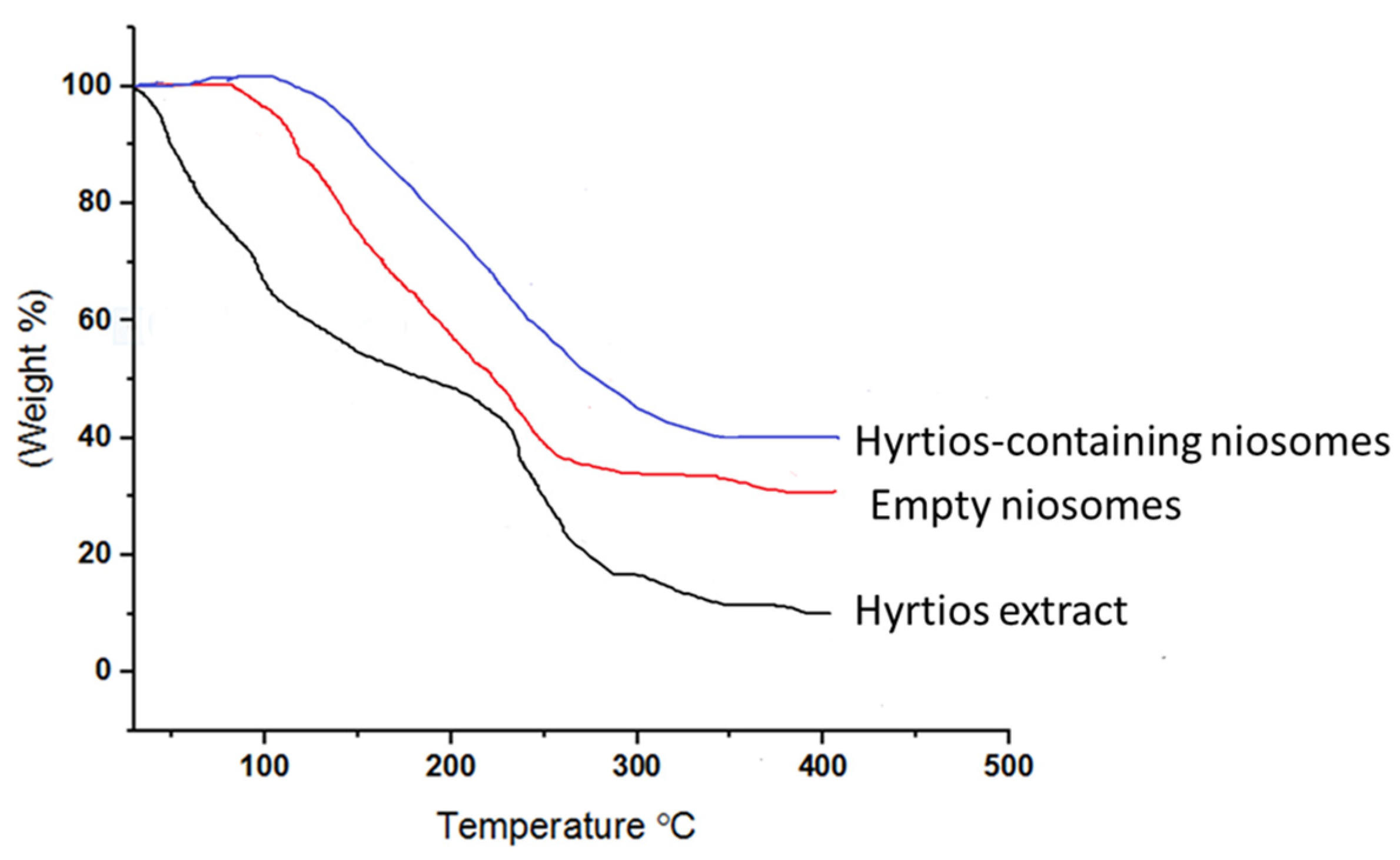 Marinedrugs 20 00628 g007 Marinedrugs 20 00628 g007