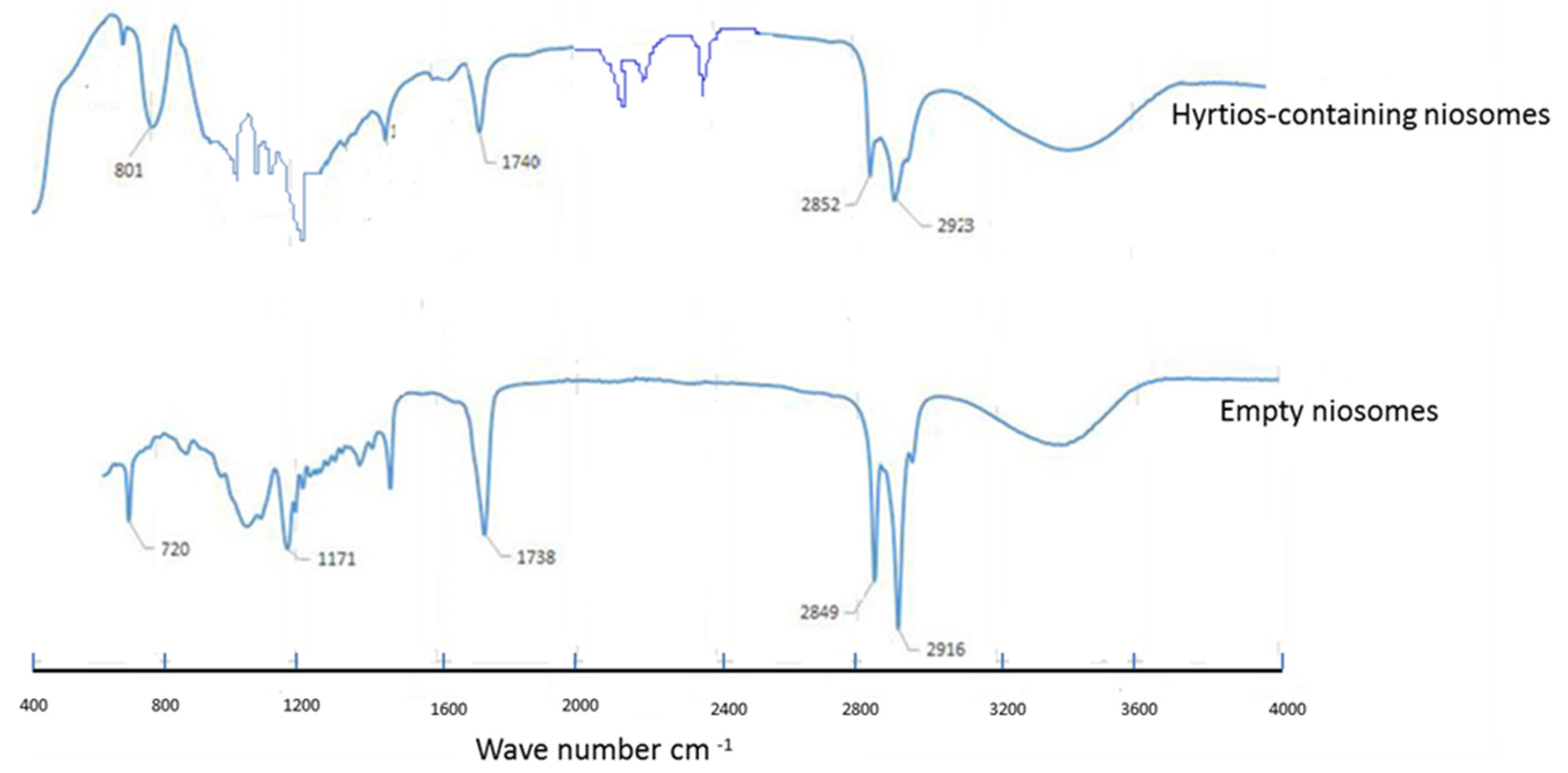 Marinedrugs 20 00628 g008 Marinedrugs 20 00628 g008
