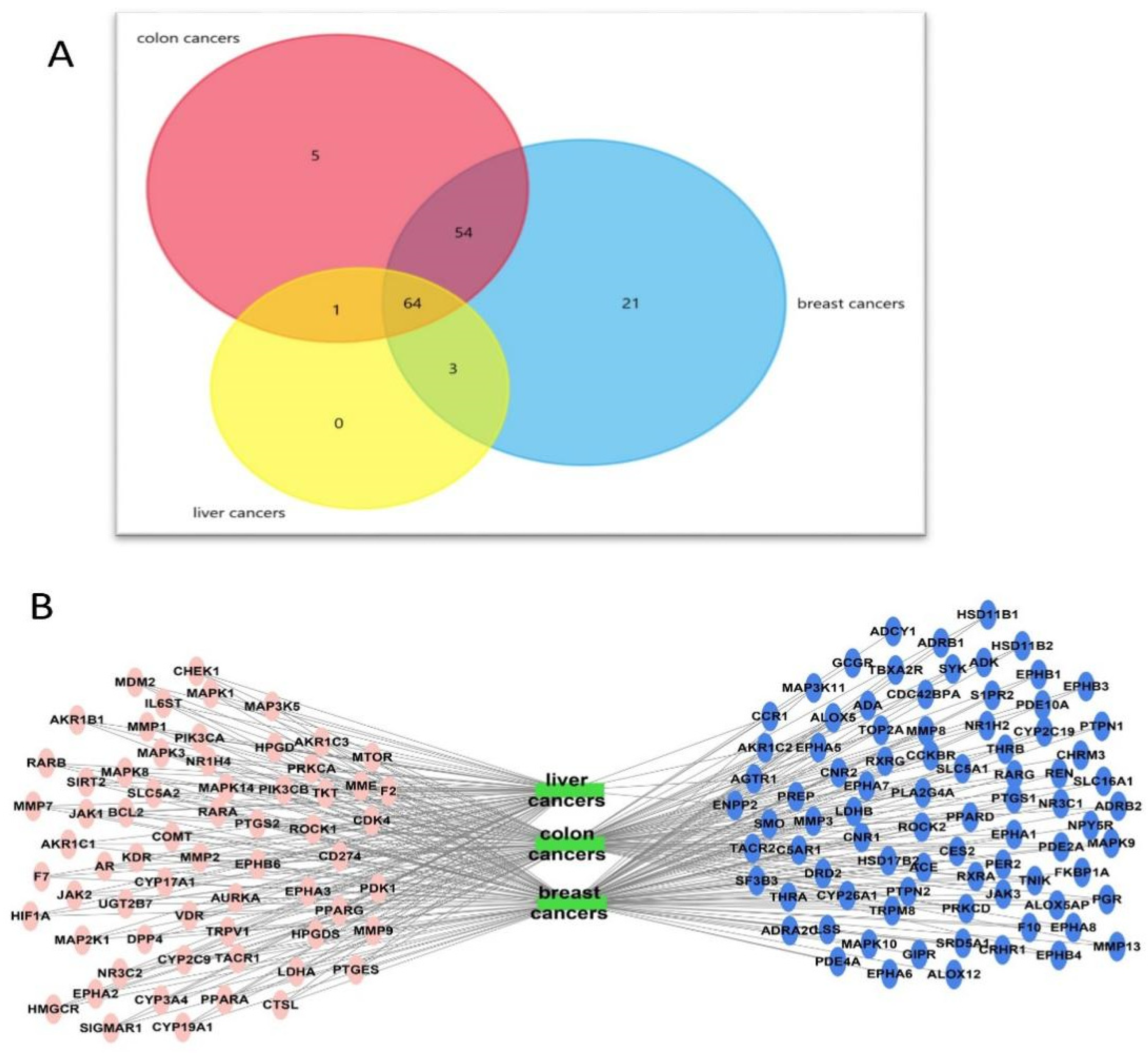 Marinedrugs 20 00628 g011 Marinedrugs 20 00628 g011