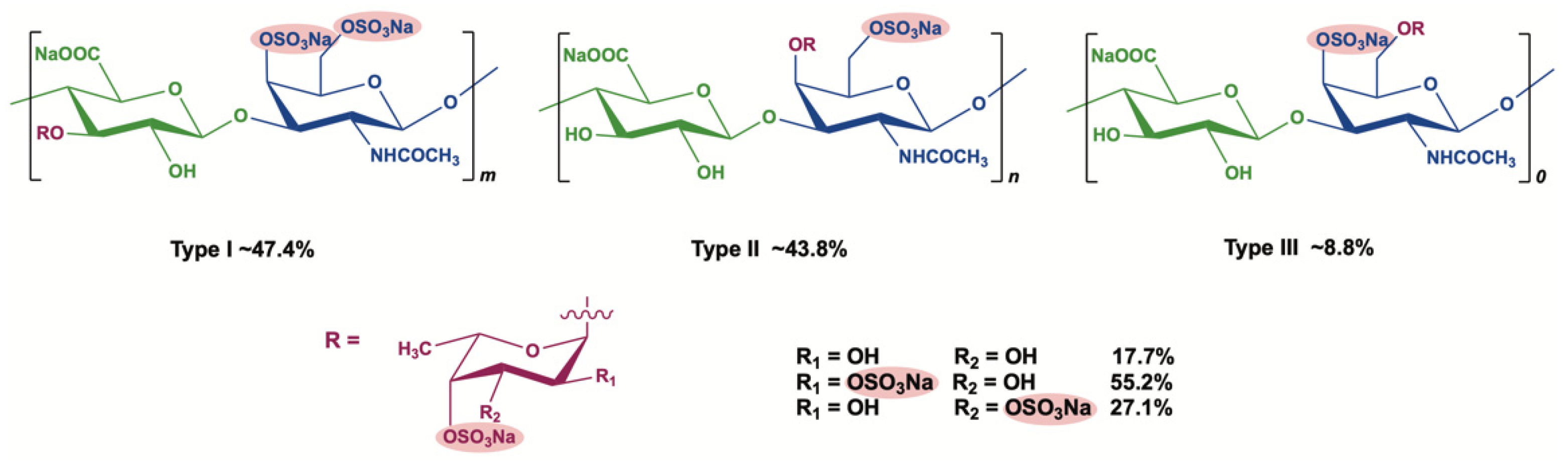 Marinedrugs 20 00631 g001 Marinedrugs 20 00631 g001