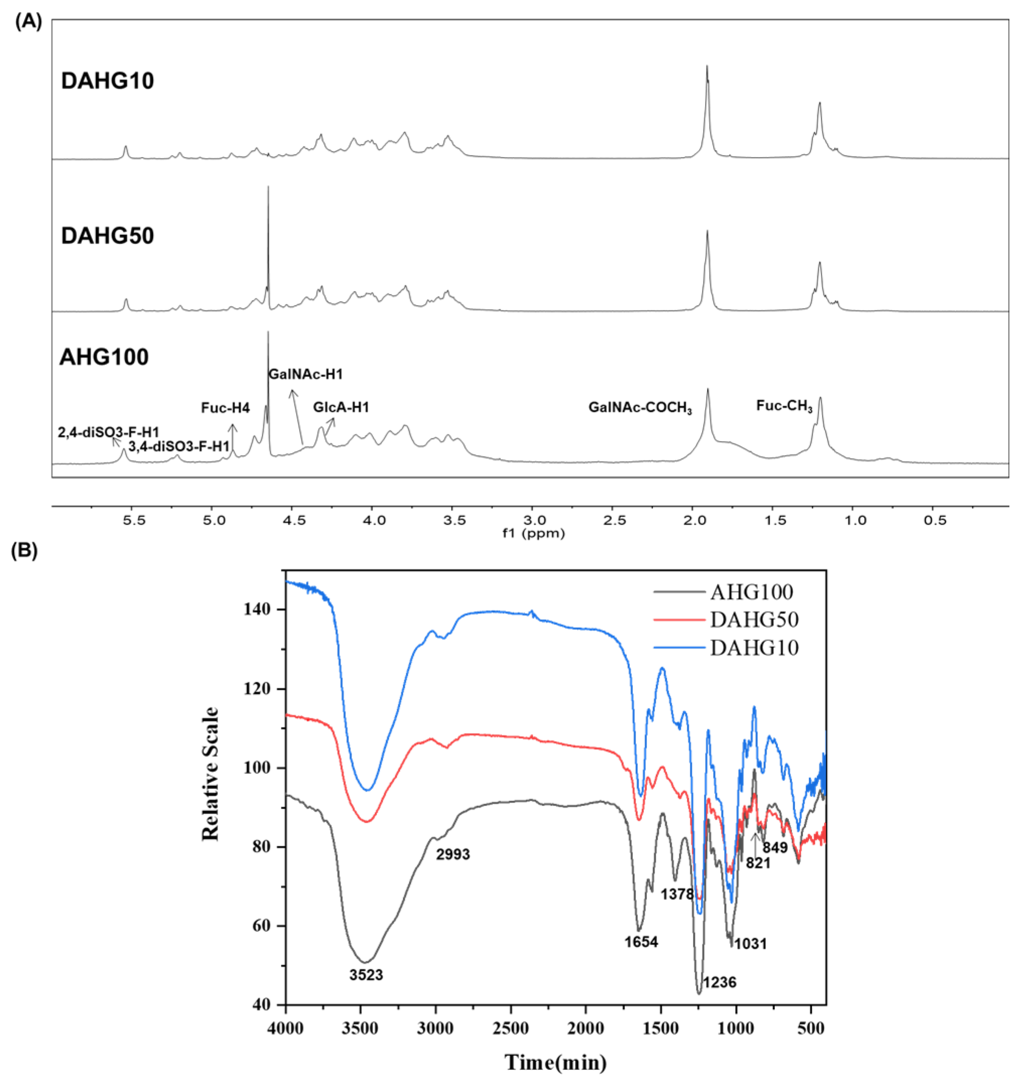 Marinedrugs 20 00631 g002 Marinedrugs 20 00631 g002