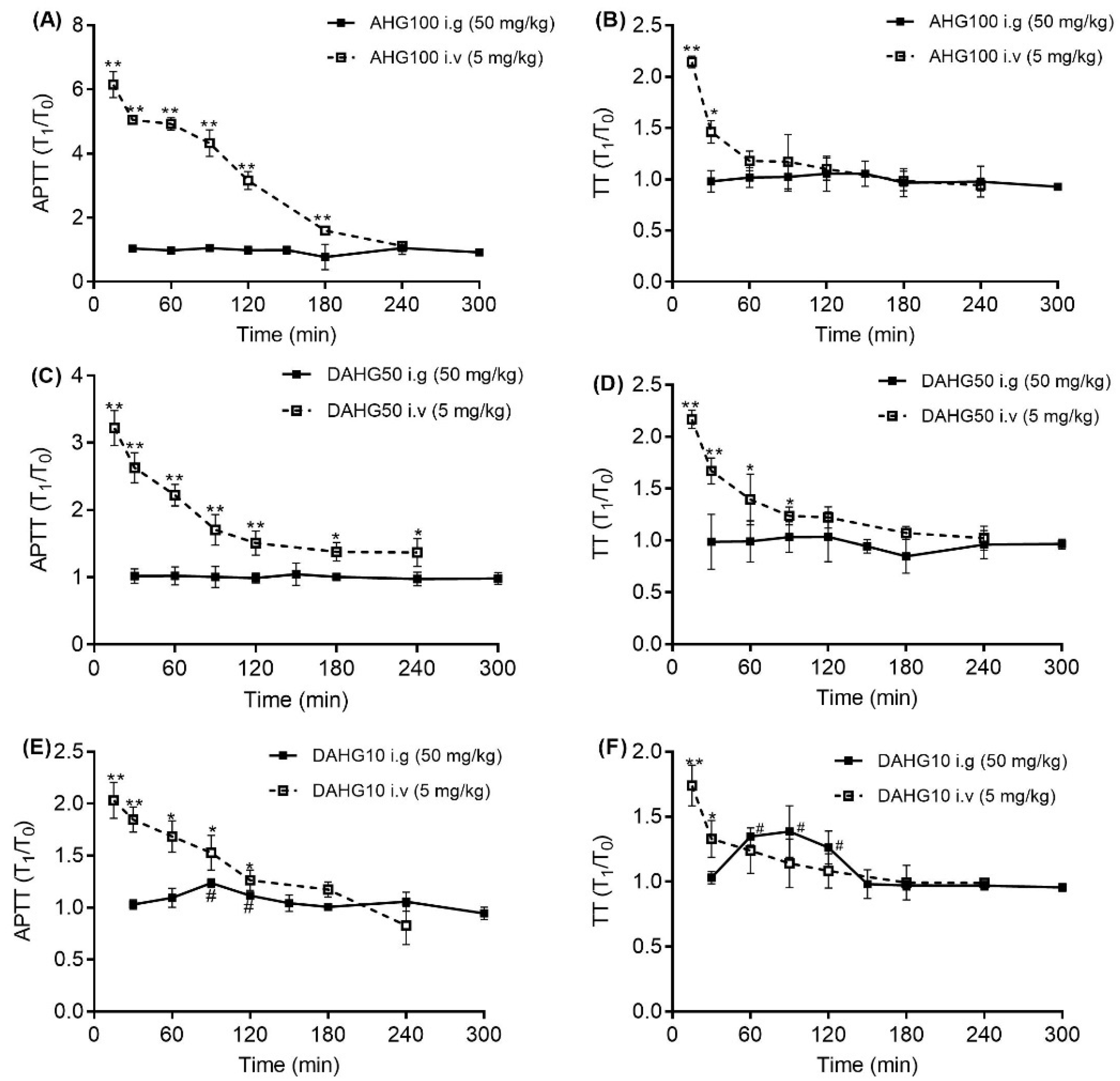 Marinedrugs 20 00631 g006 Marinedrugs 20 00631 g006