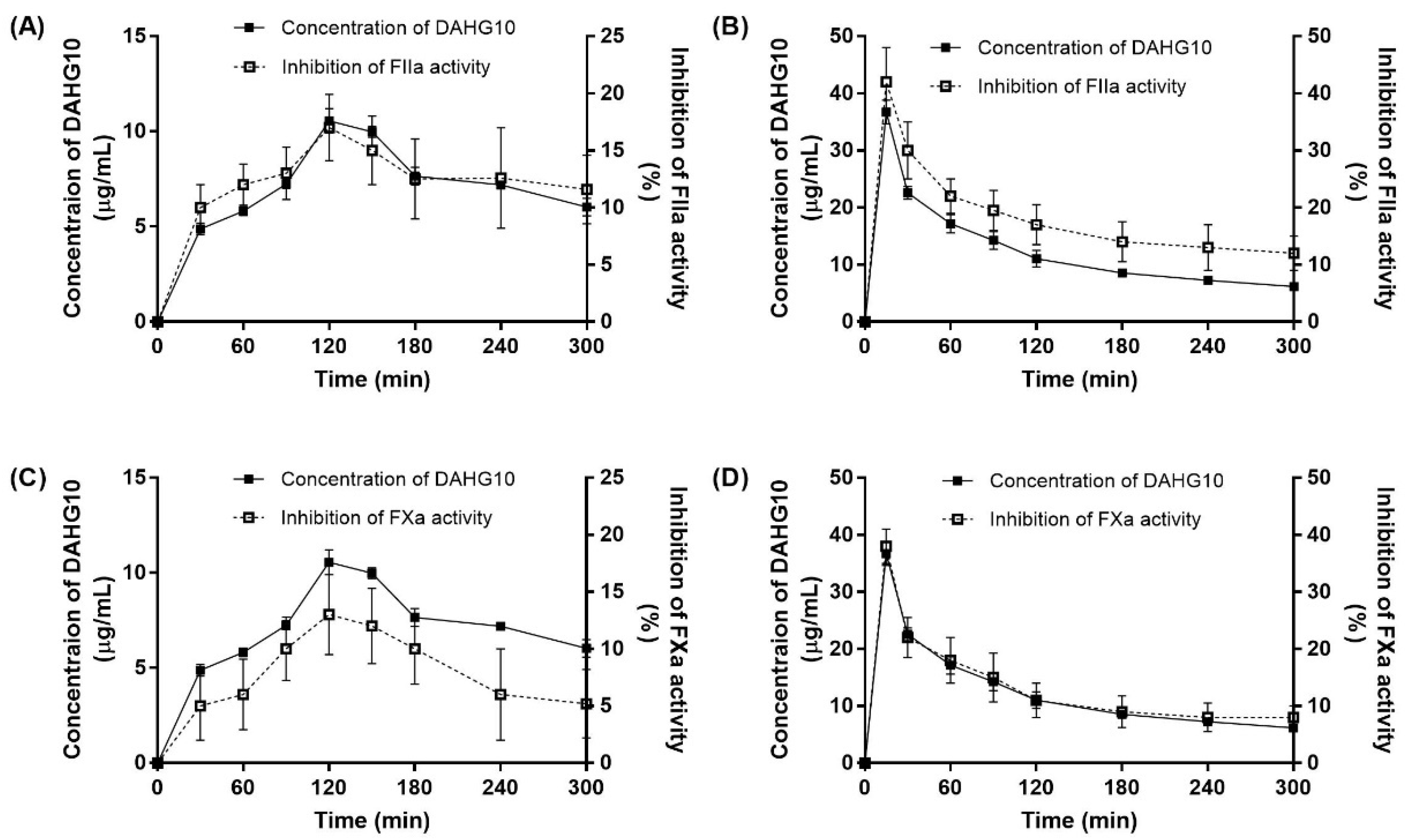 Marinedrugs 20 00631 g008 Marinedrugs 20 00631 g008