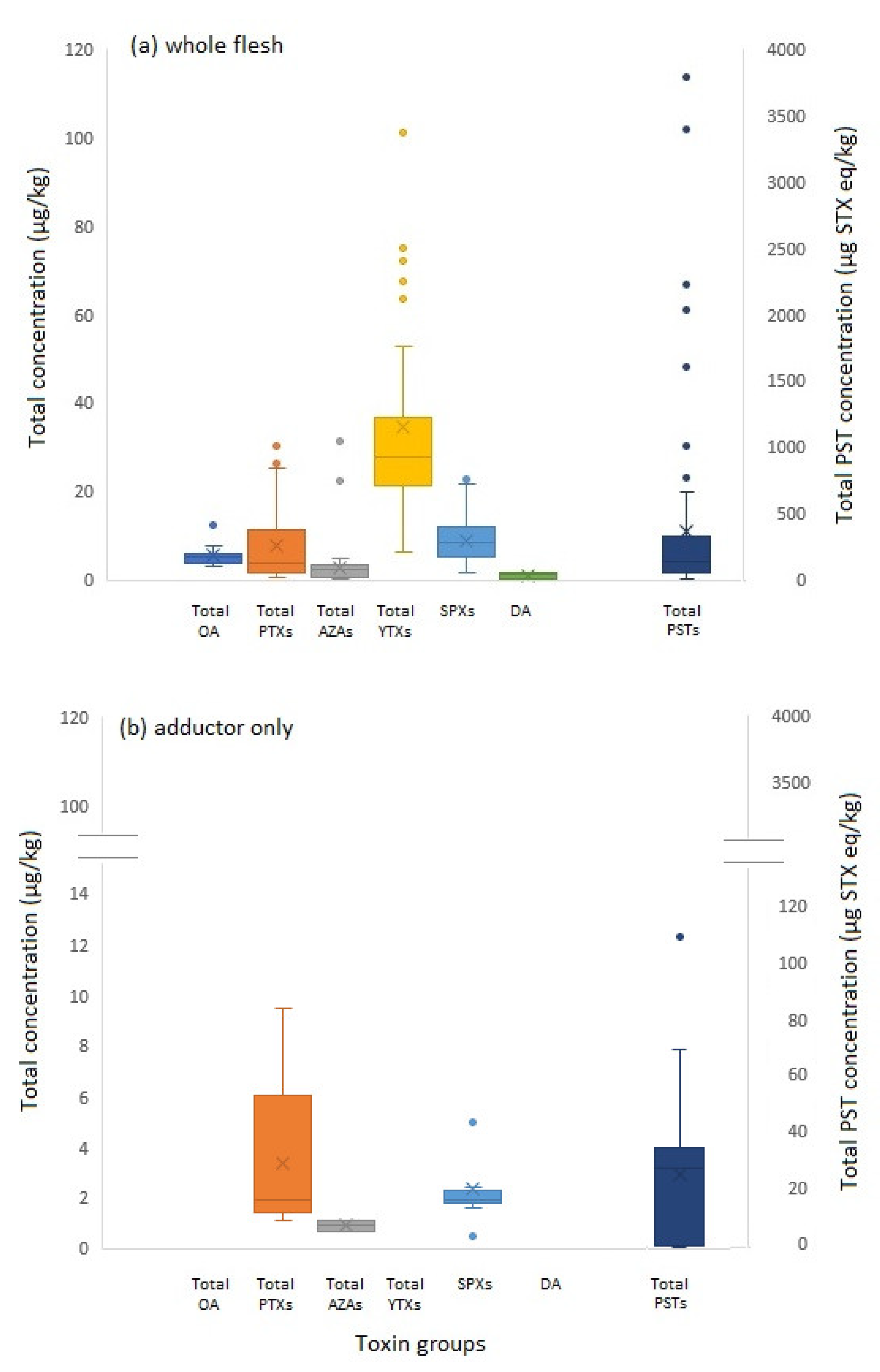 Marinedrugs 20 00634 g003 Marinedrugs 20 00634 g003