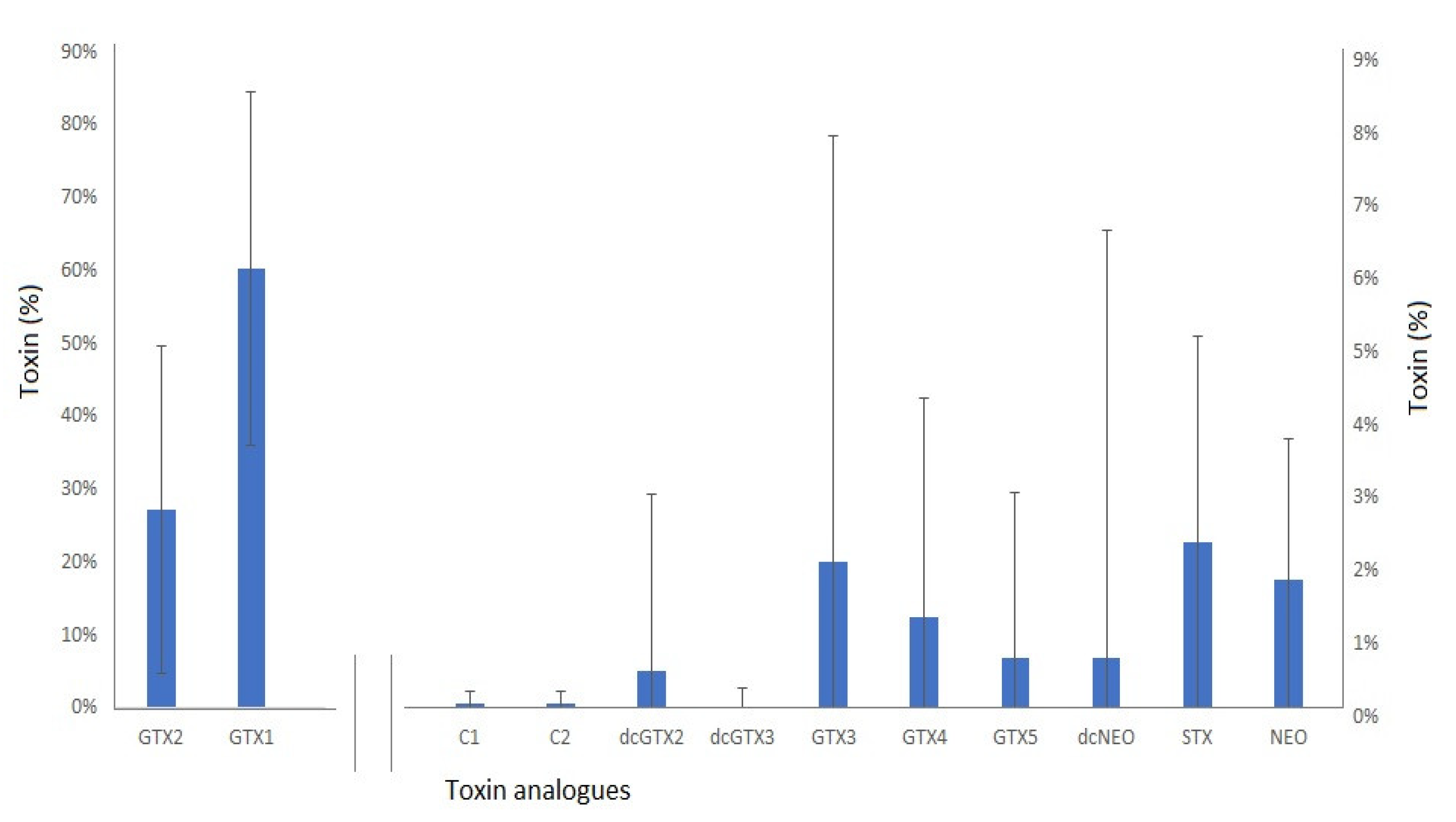 Marinedrugs 20 00634 g005 Marinedrugs 20 00634 g005