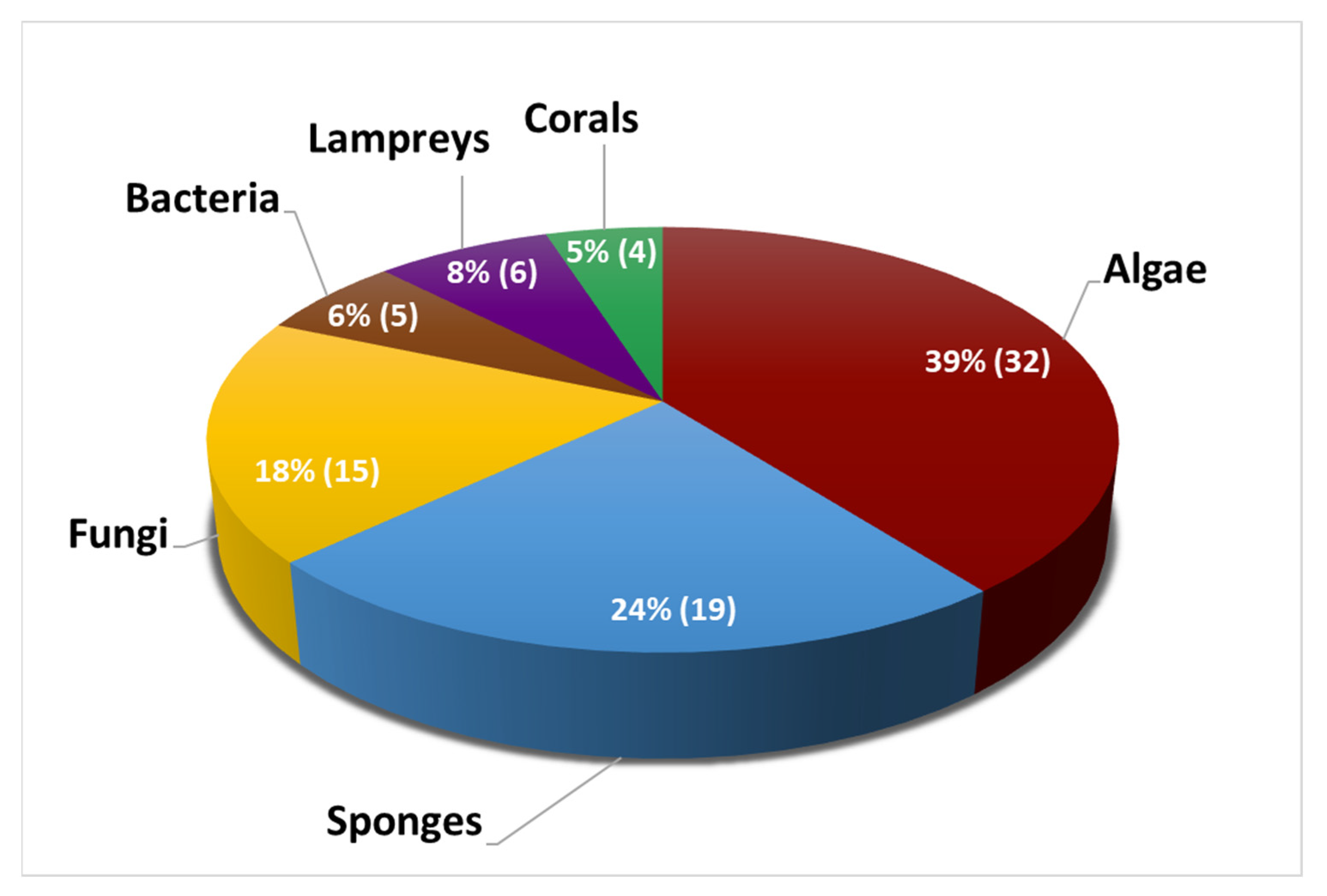 Marinedrugs 20 00642 g001