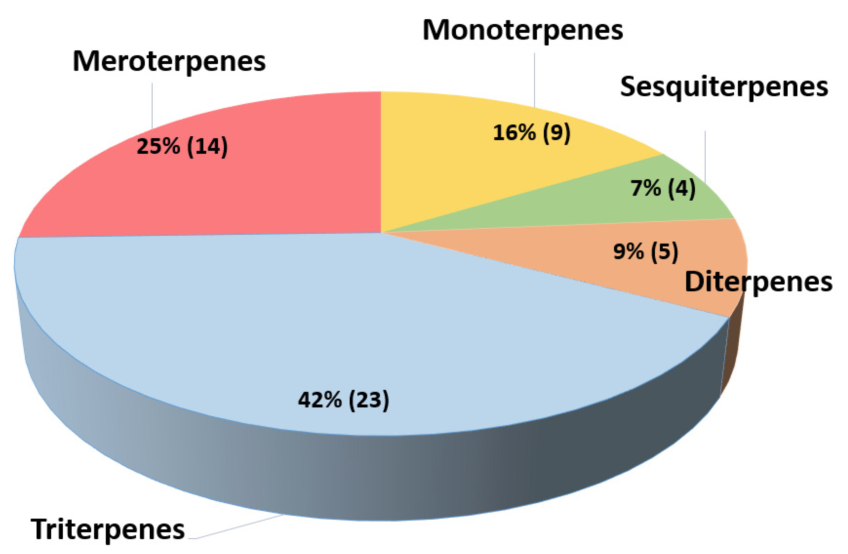 Marinedrugs 20 00642 g002