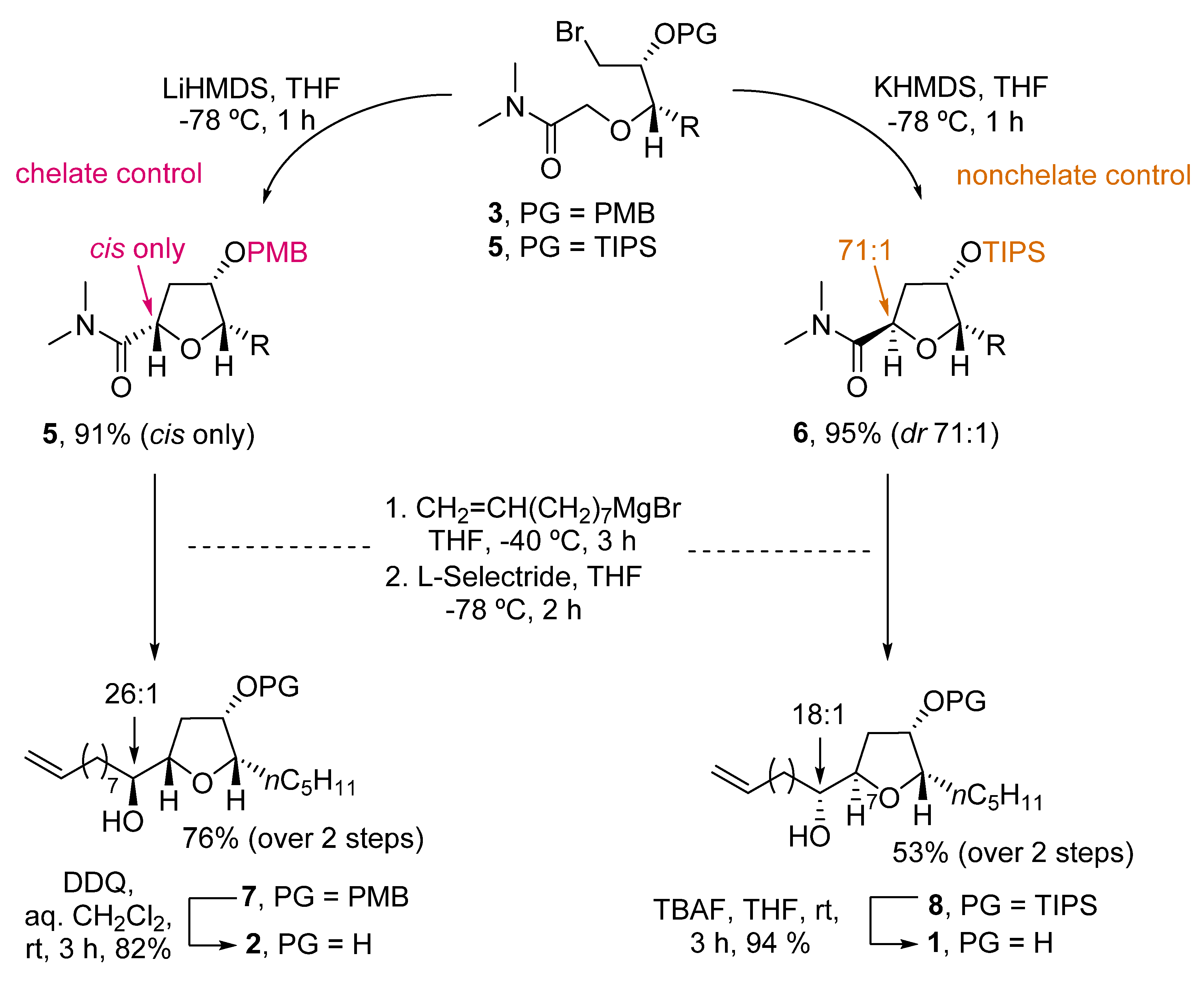 Marinedrugs 20 00642 sch001 550