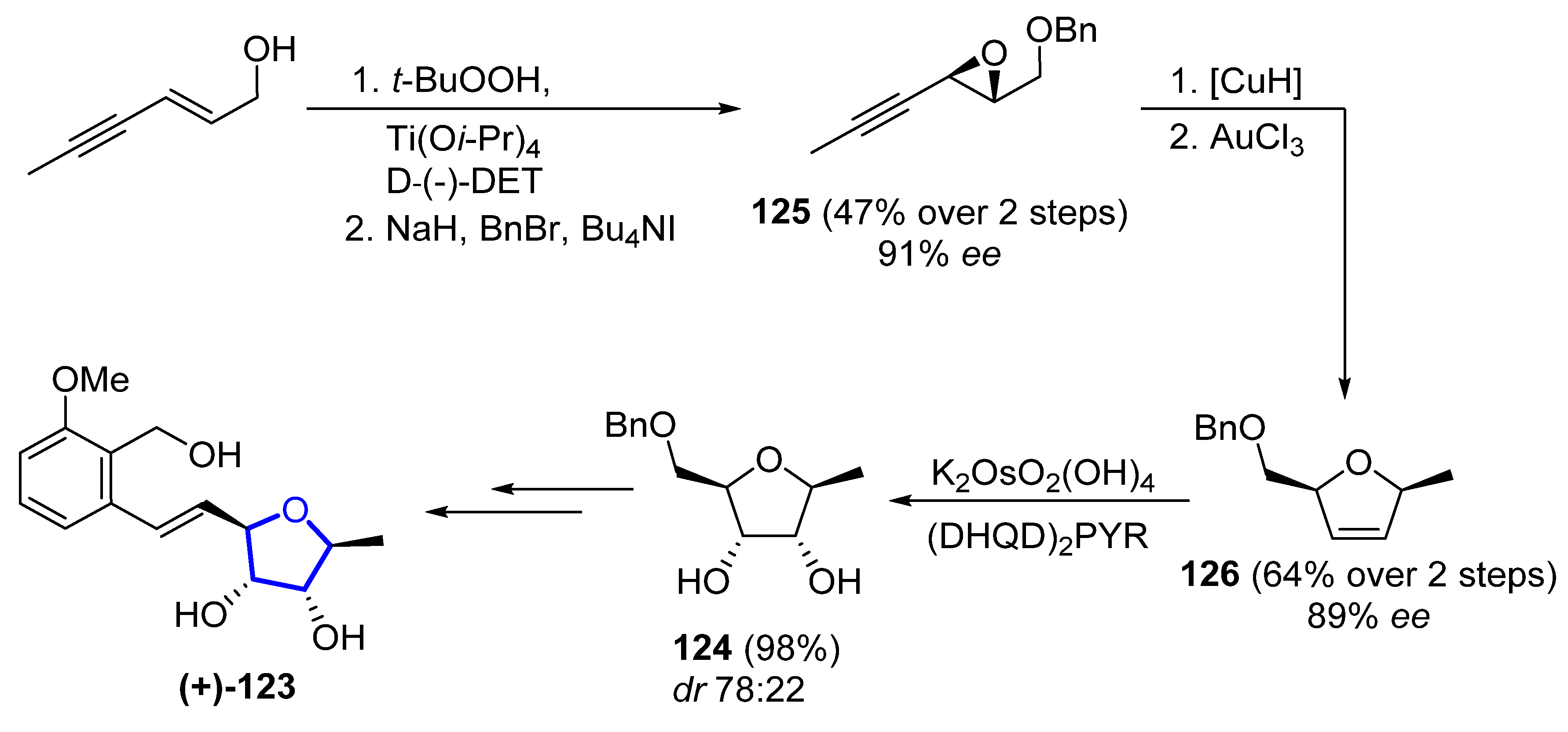 Marinedrugs 20 00642 sch014