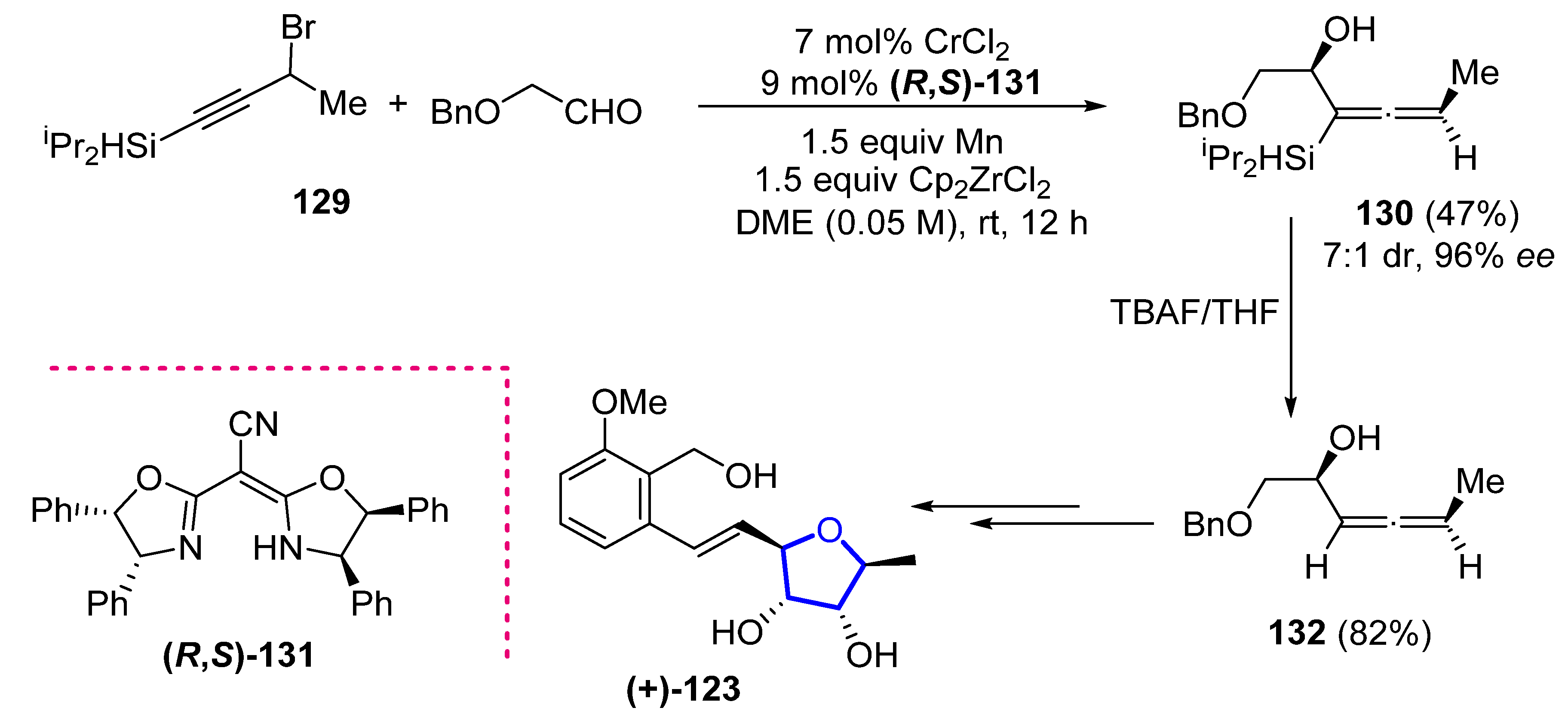 Marinedrugs 20 00642 sch016