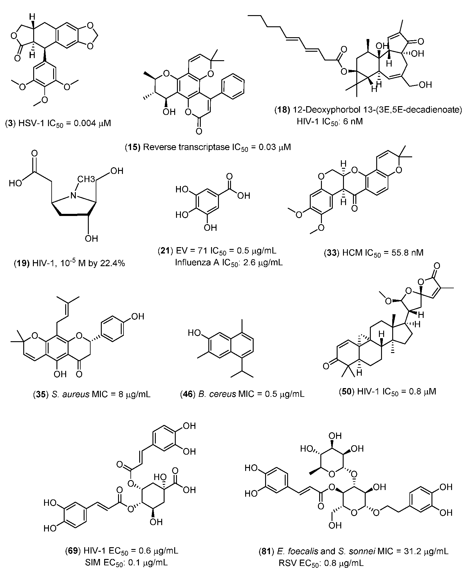 Marinedrugs 20 00643 g001