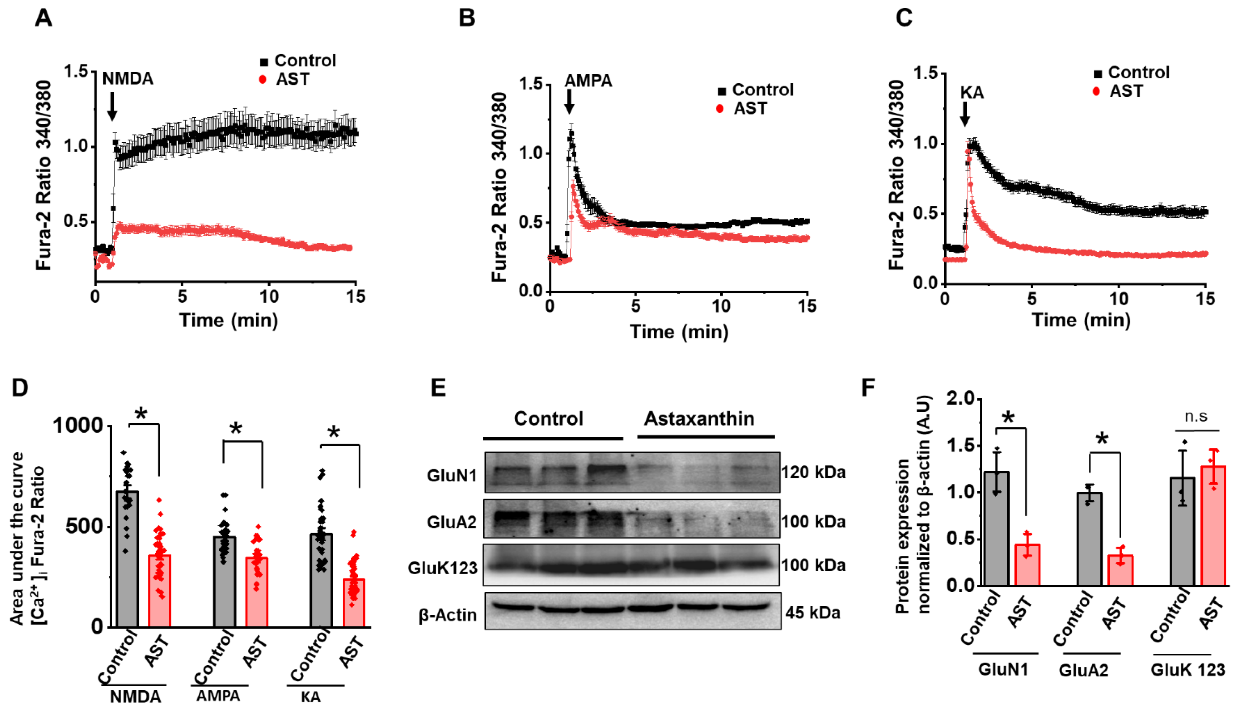 Marine Drugs Free FullText Astaxanthin Protection against Neuronal