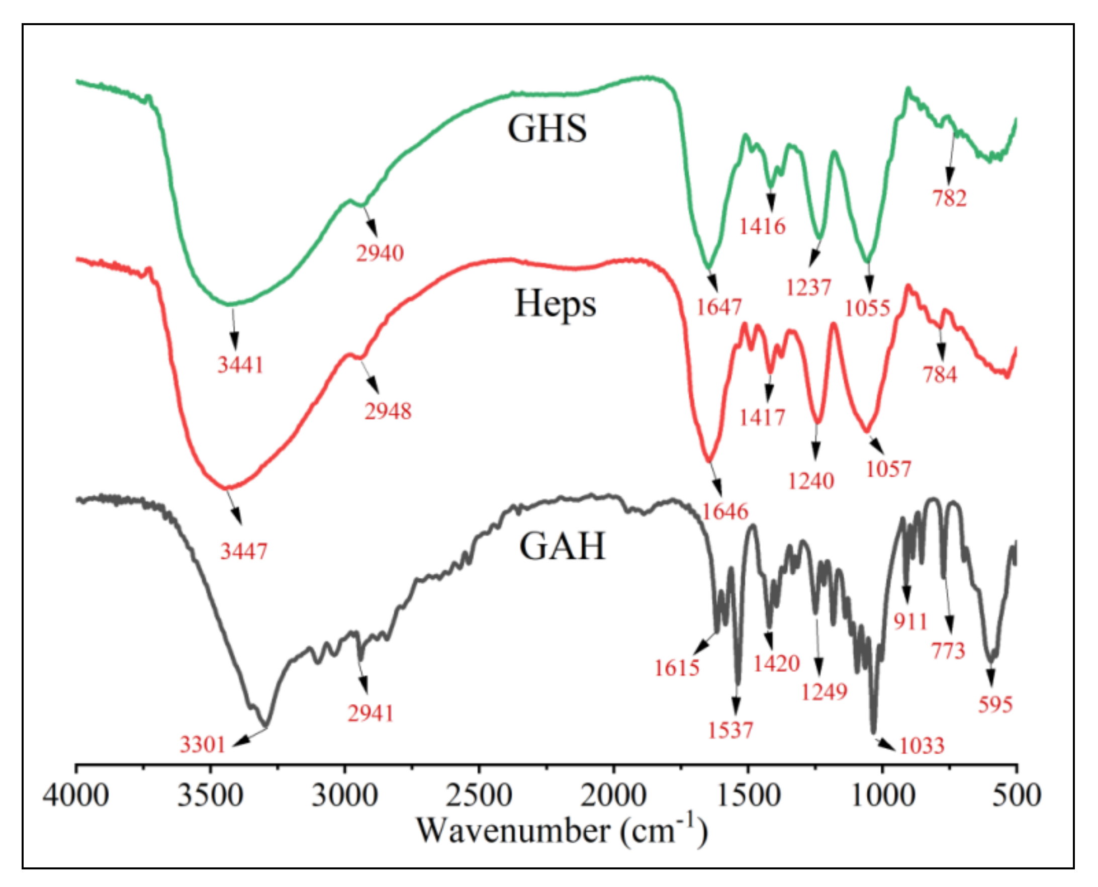Marinedrugs 20 00646 g0a1 Marinedrugs 20 00646 g0a1