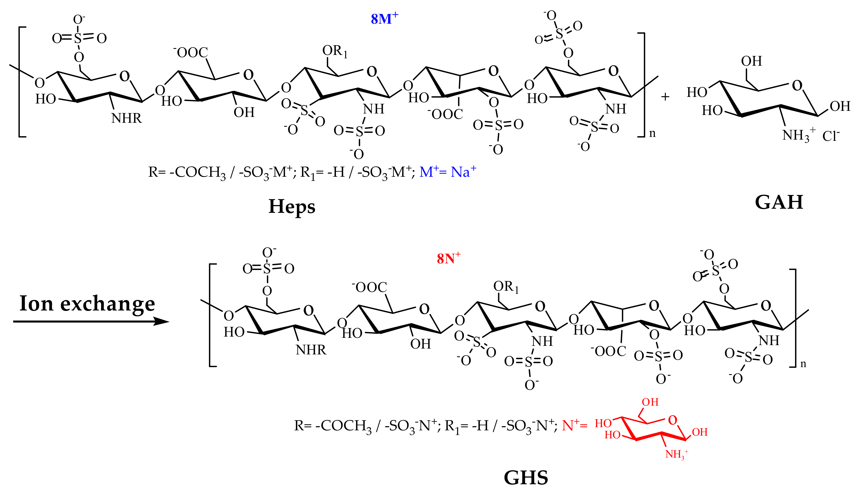 Marinedrugs 20 00646 sch001 Marinedrugs 20 00646 sch001