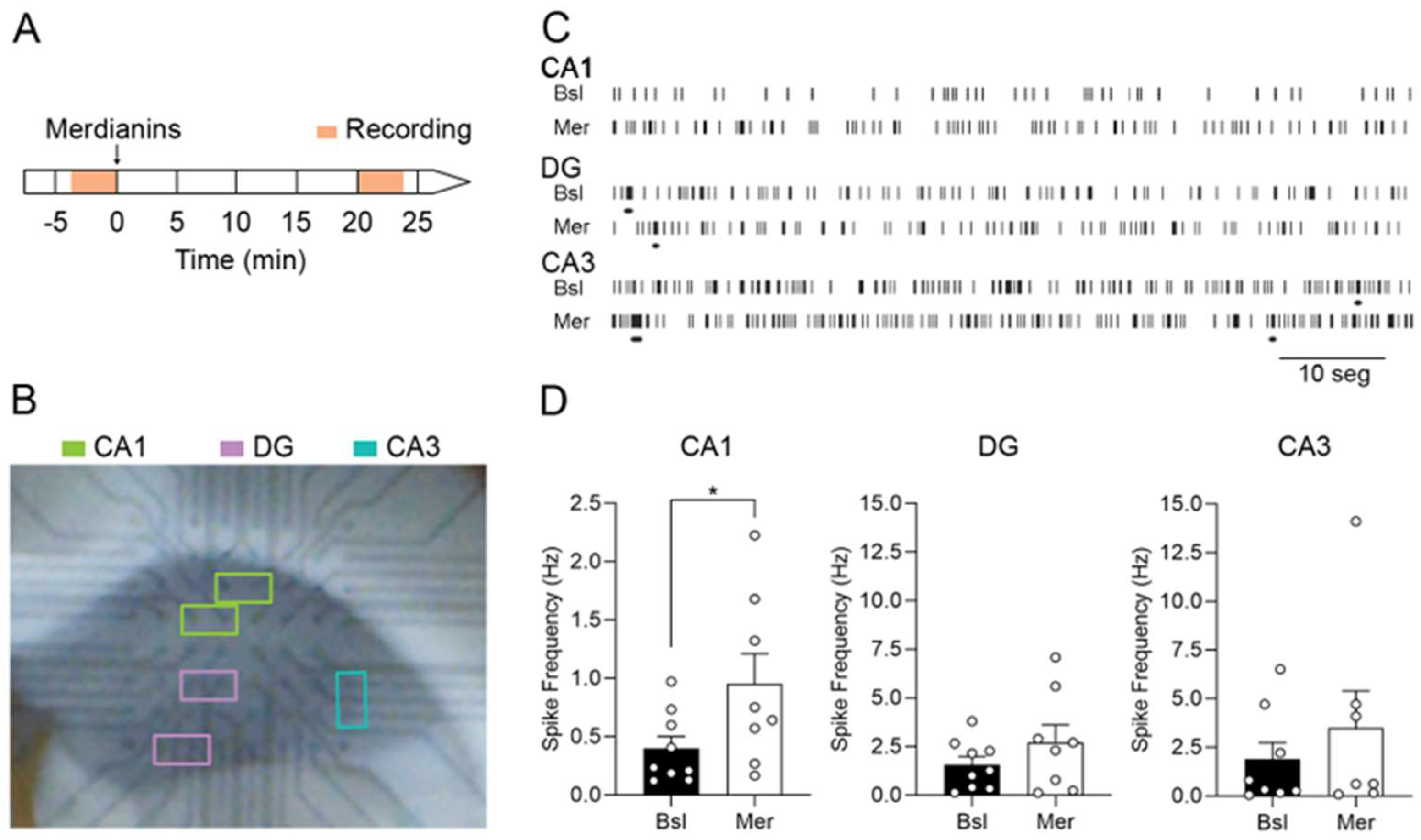 Marinedrugs 20 00648 g003 Marinedrugs 20 00648 g003