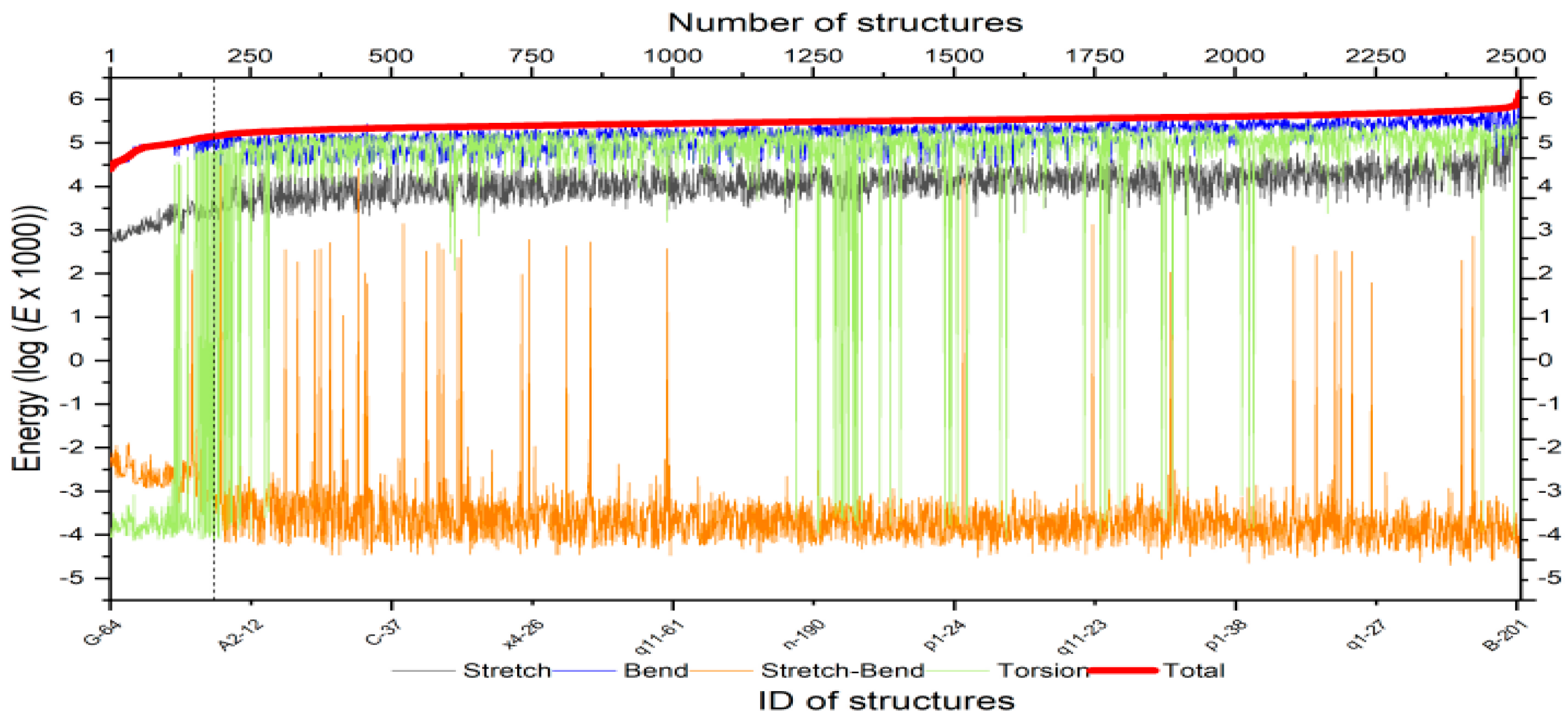 Marinedrugs 20 00649 g006