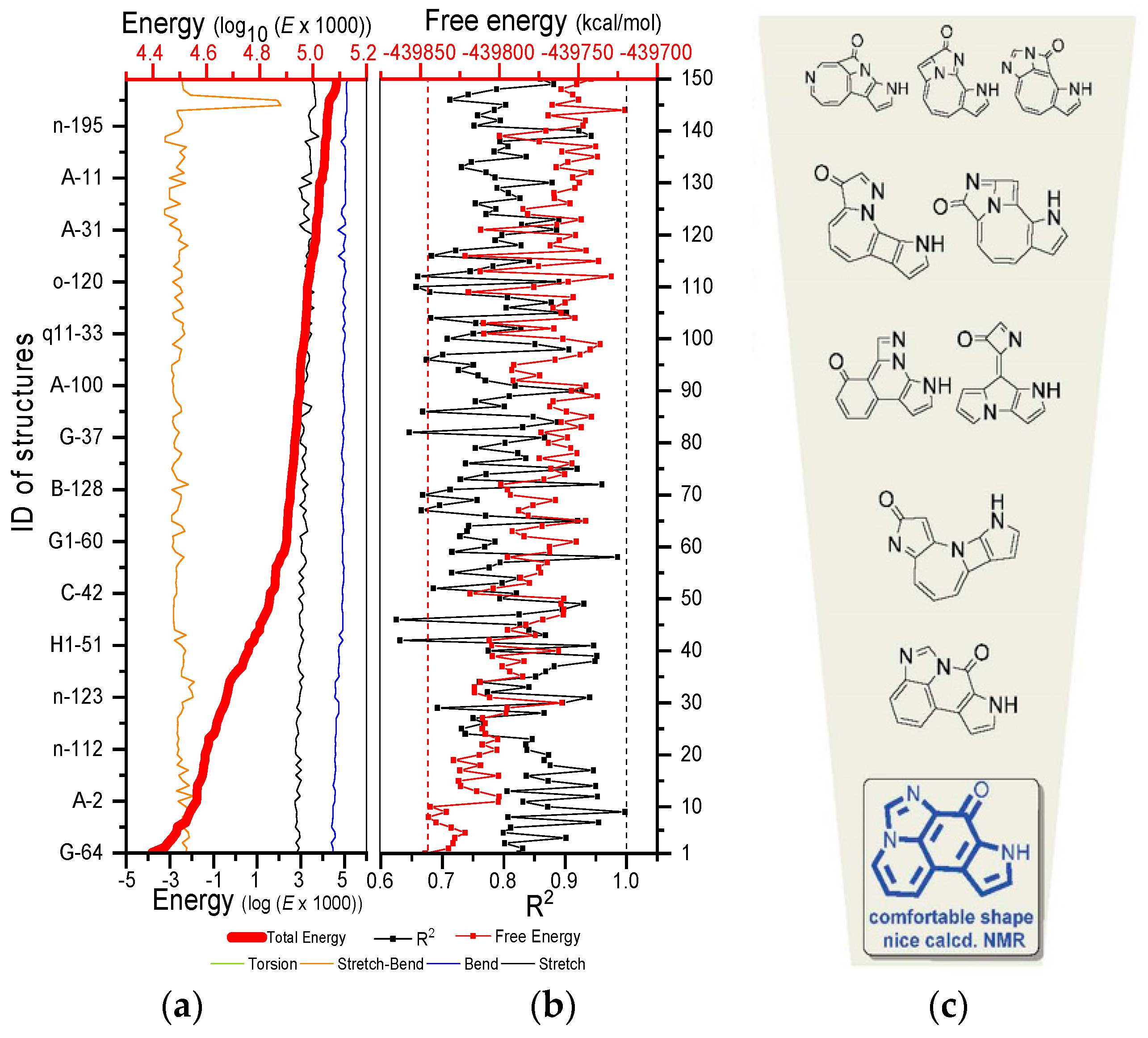 Marinedrugs 20 00649 g007
