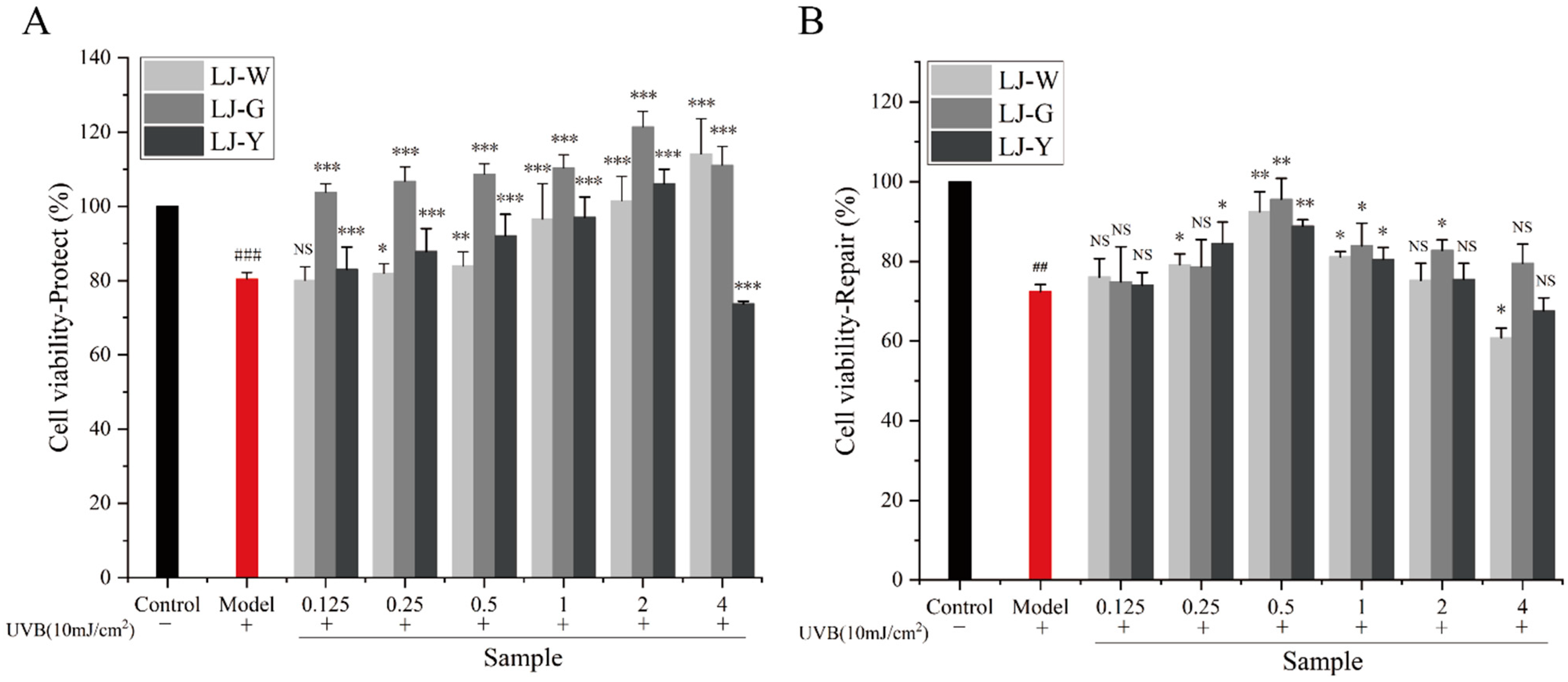 Marinedrugs 20 00650 g002